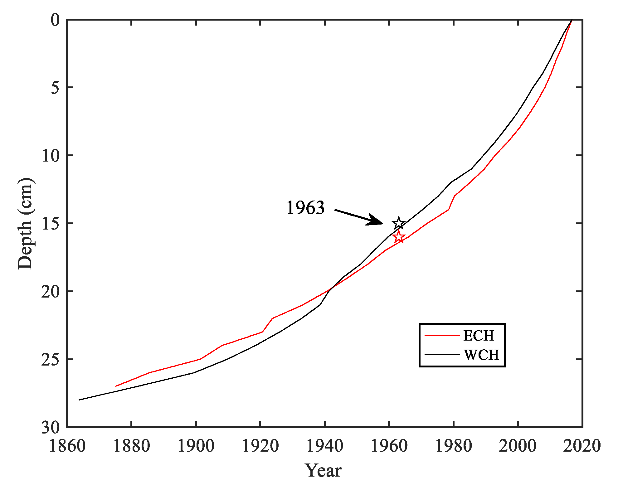 Ijerph 15 02734 g003 Ijerph 15 02734 g003