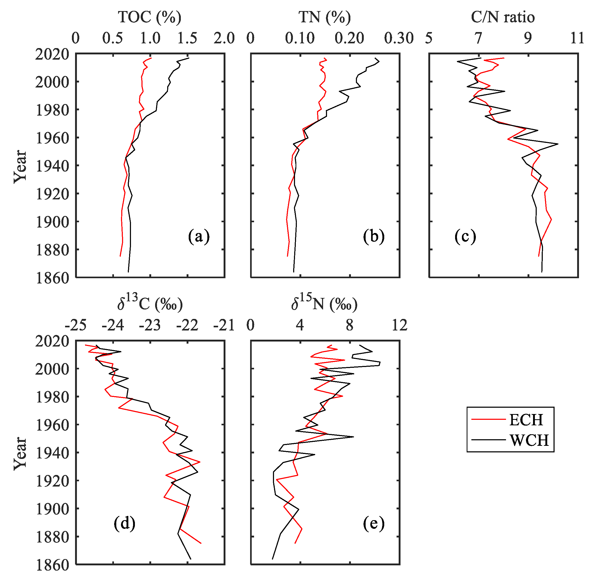 Ijerph 15 02734 g004 Ijerph 15 02734 g004