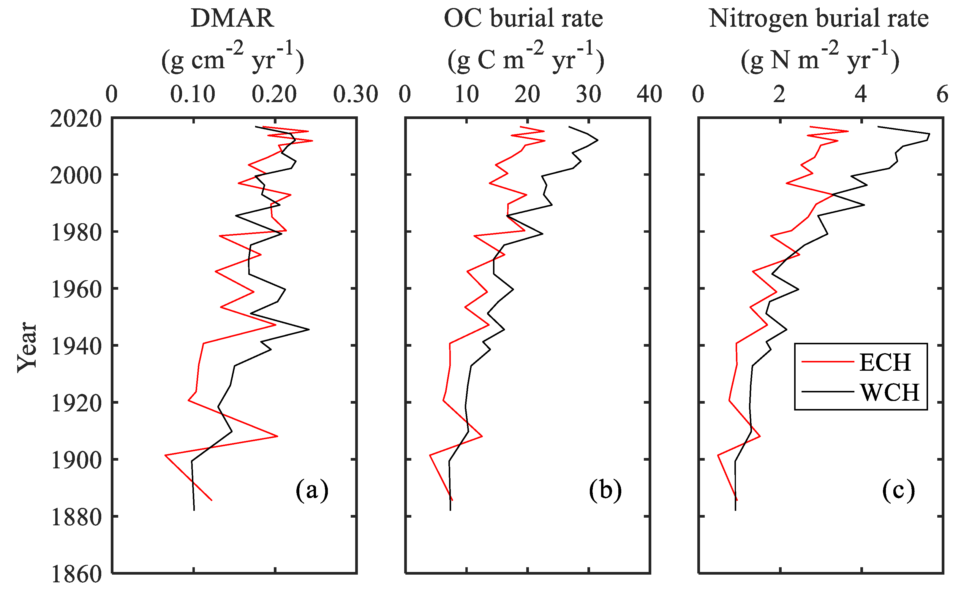 Ijerph 15 02734 g005 Ijerph 15 02734 g005
