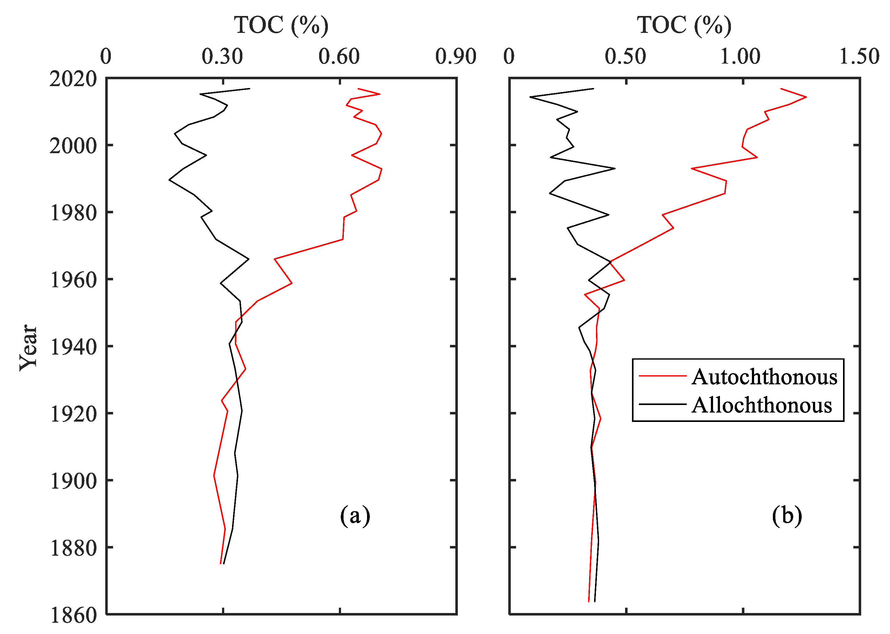 Ijerph 15 02734 g007 Ijerph 15 02734 g007