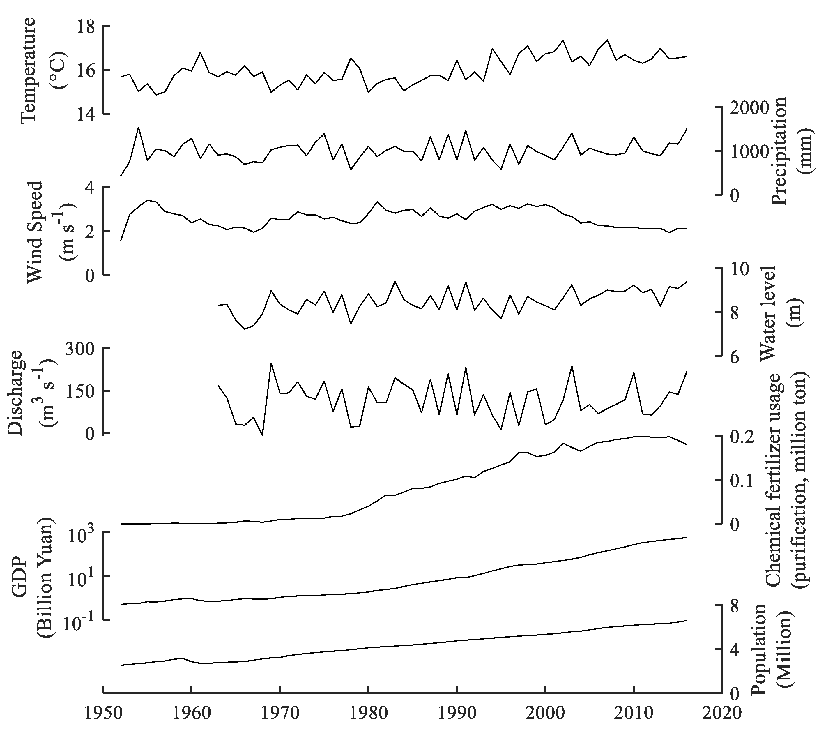 Ijerph 15 02734 g008 Ijerph 15 02734 g008