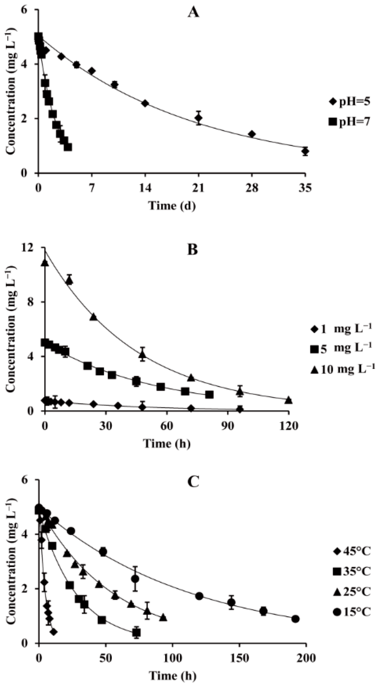 Ijerph 15 02741 g002