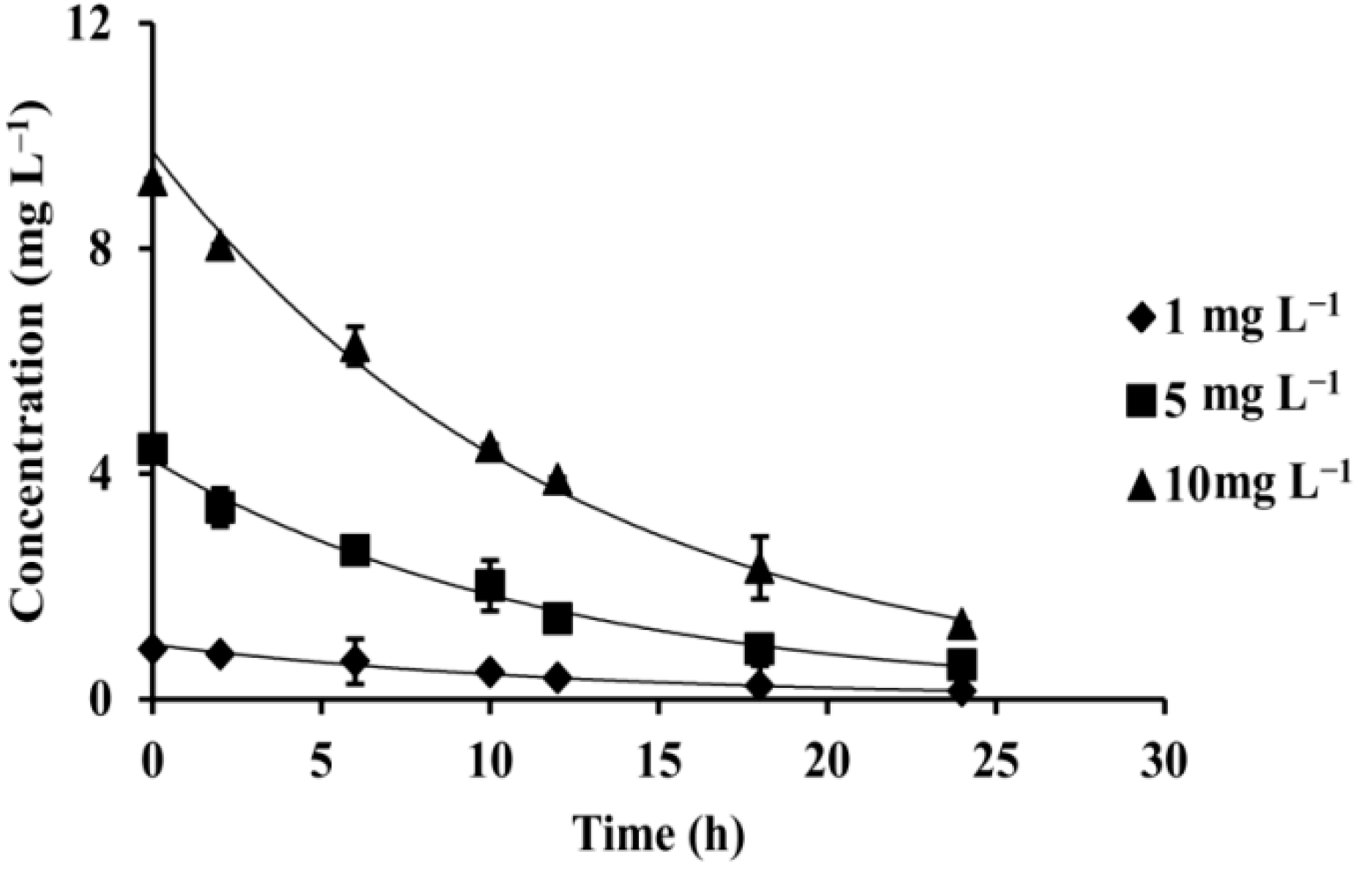 Ijerph 15 02741 g003