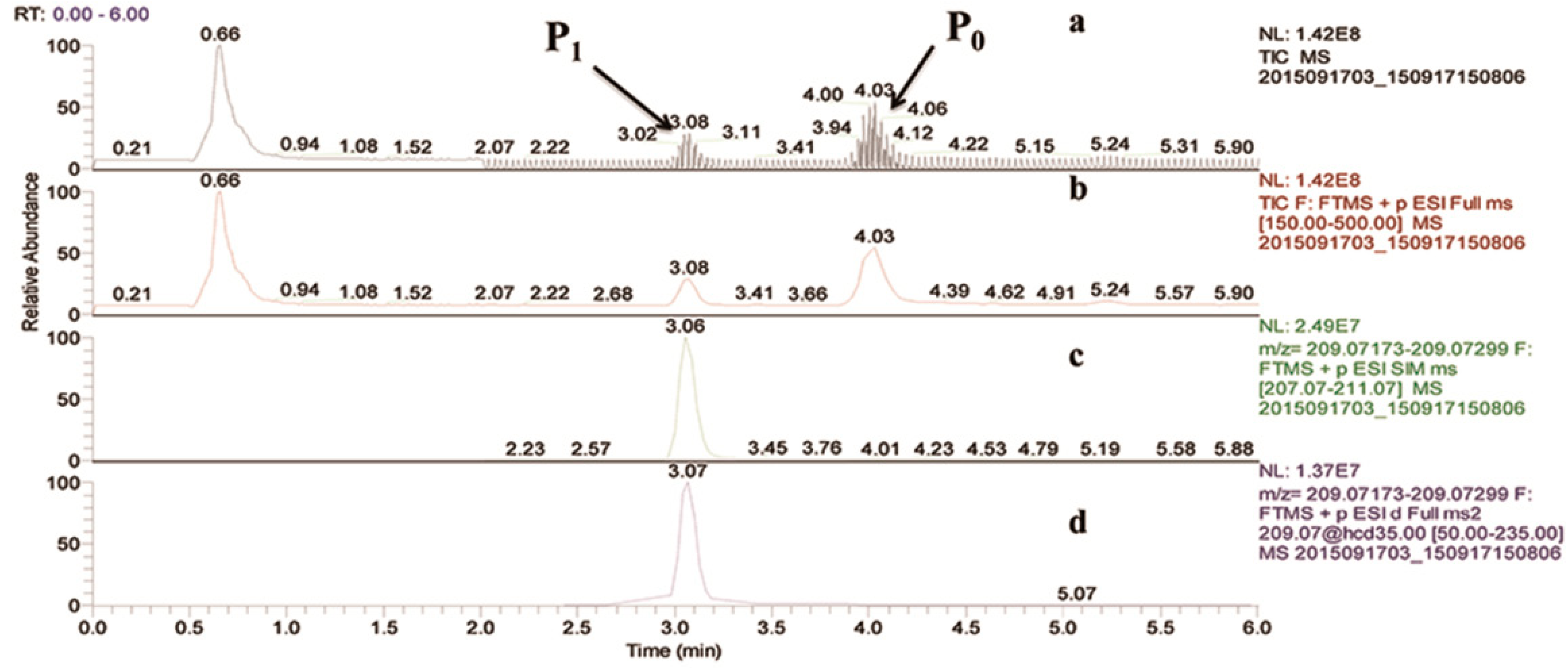 Ijerph 15 02741 g004