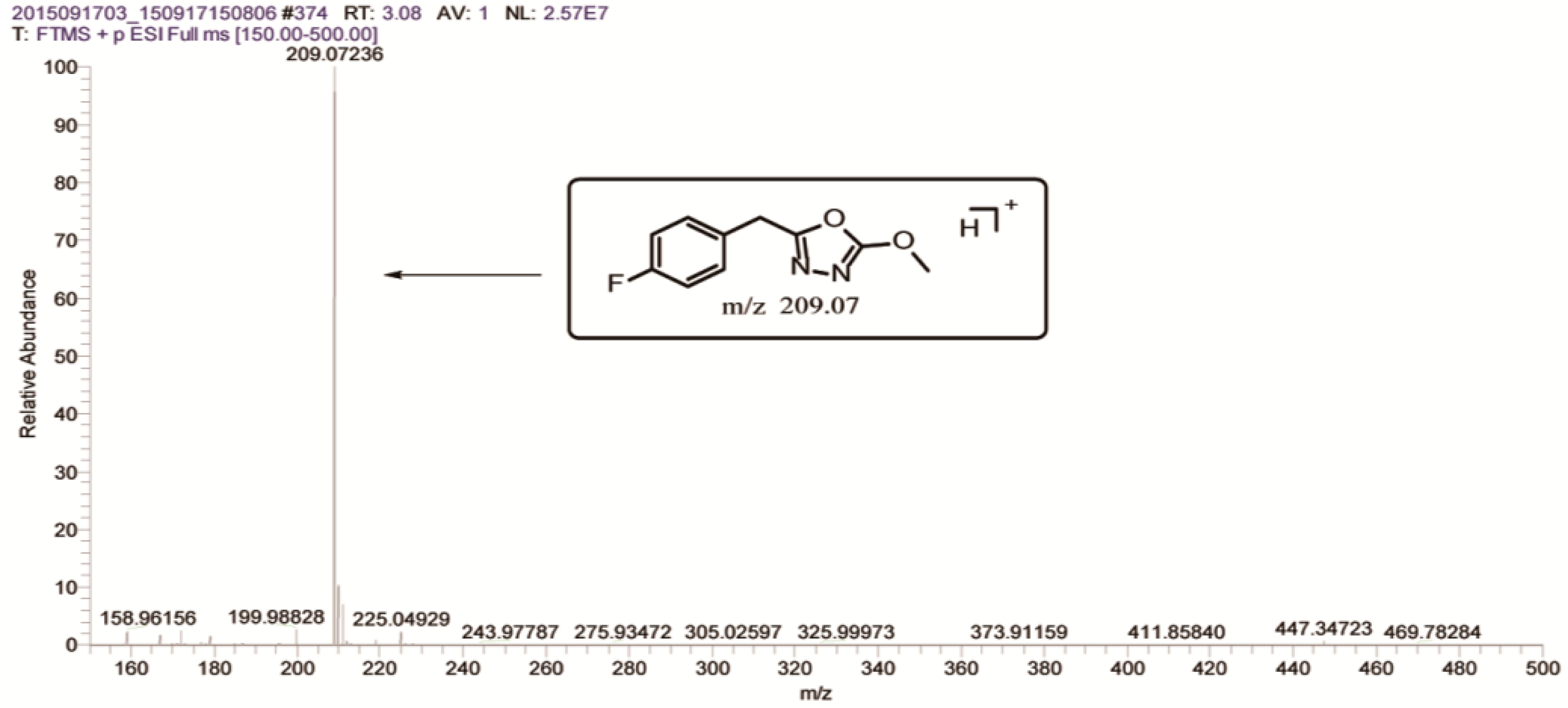 Ijerph 15 02741 g005