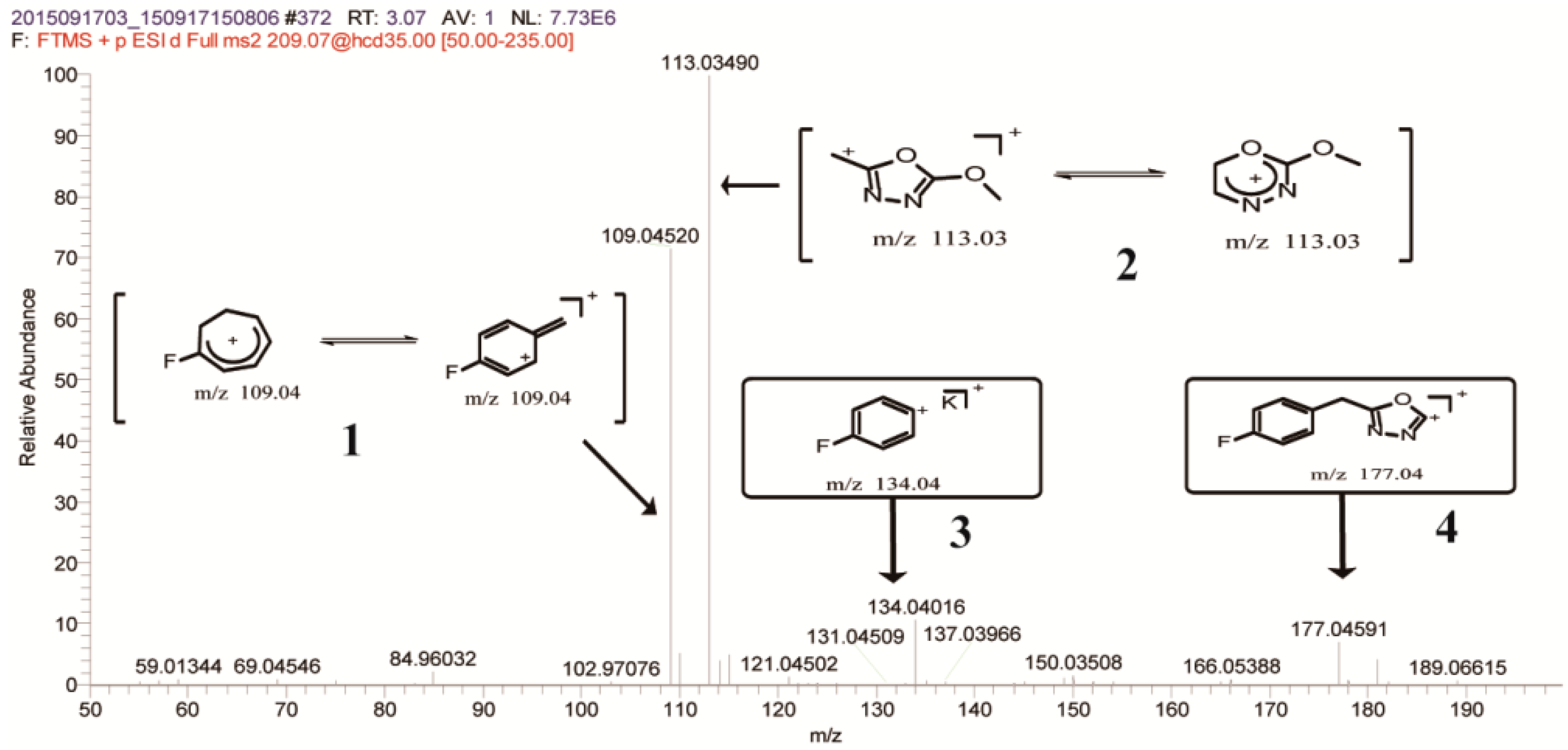 Ijerph 15 02741 g006