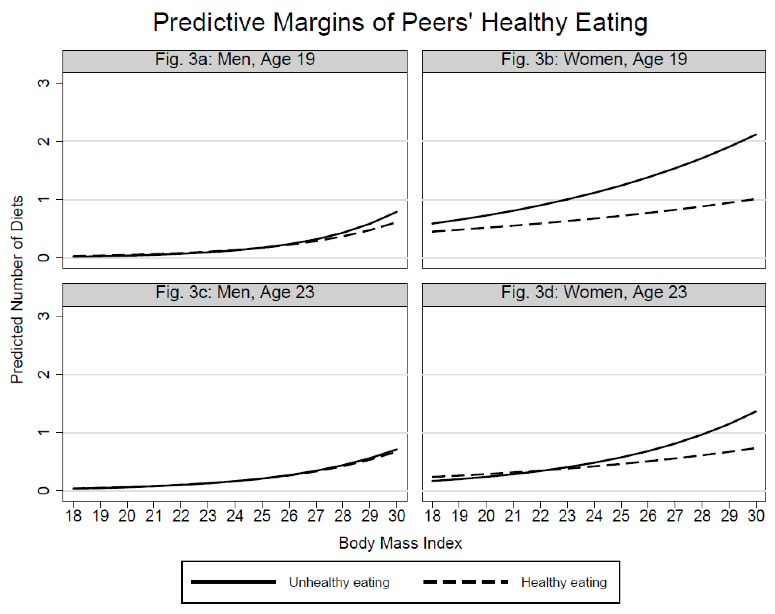 Ijerph 15 02744 g003