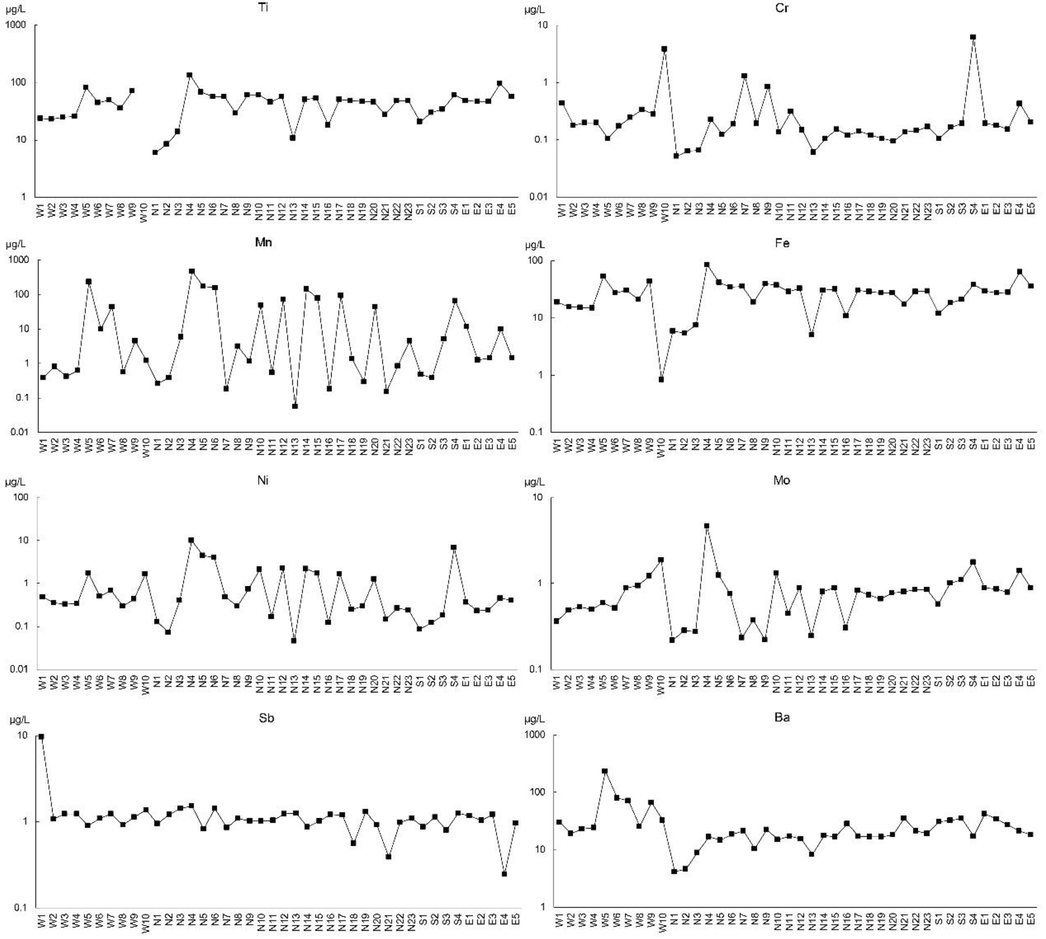 Ijerph 15 02752 g002 550