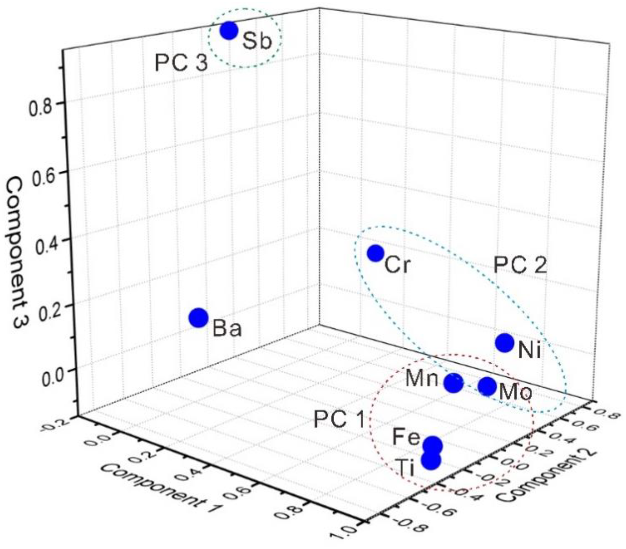 Ijerph 15 02752 g003 550