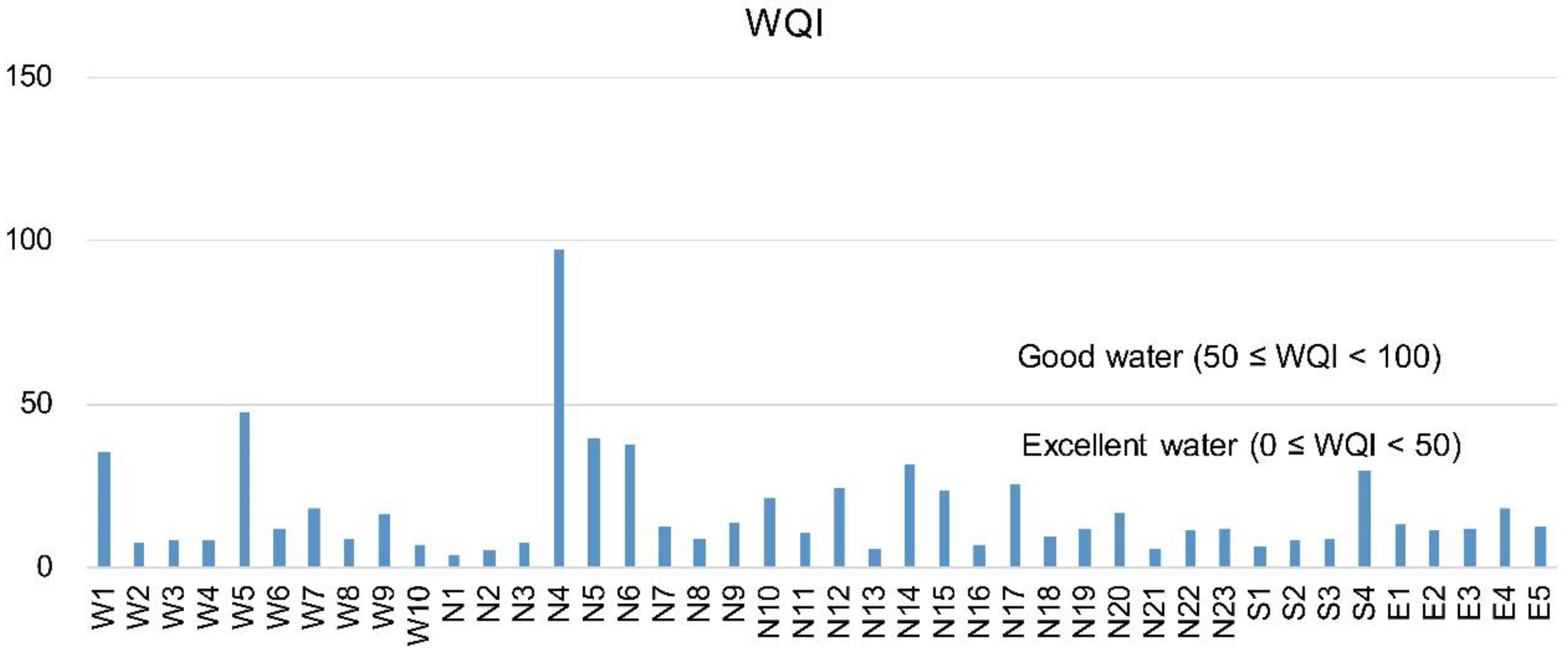 Ijerph 15 02752 g004 550