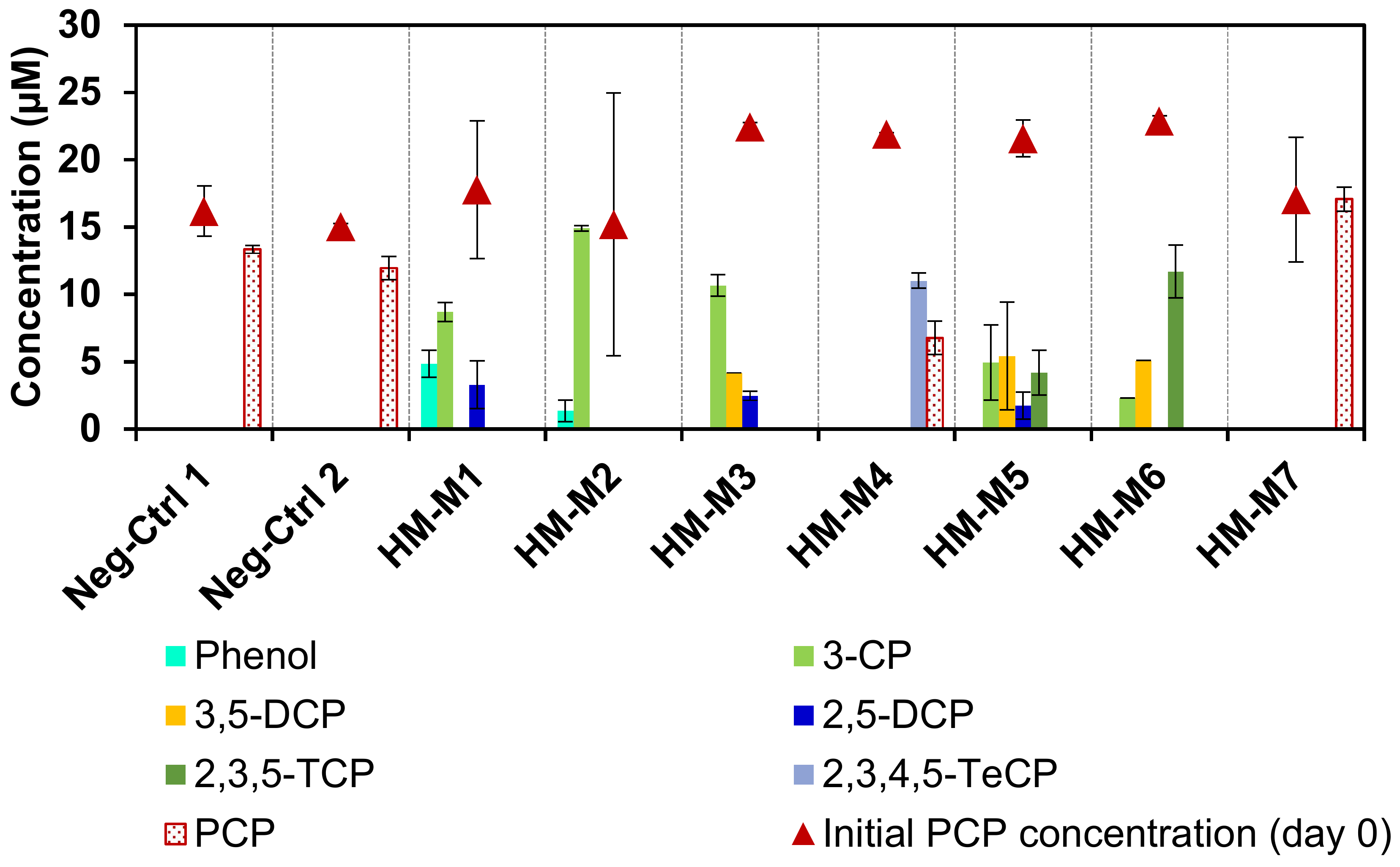 Ijerph 15 02753 g002 Ijerph 15 02753 g002