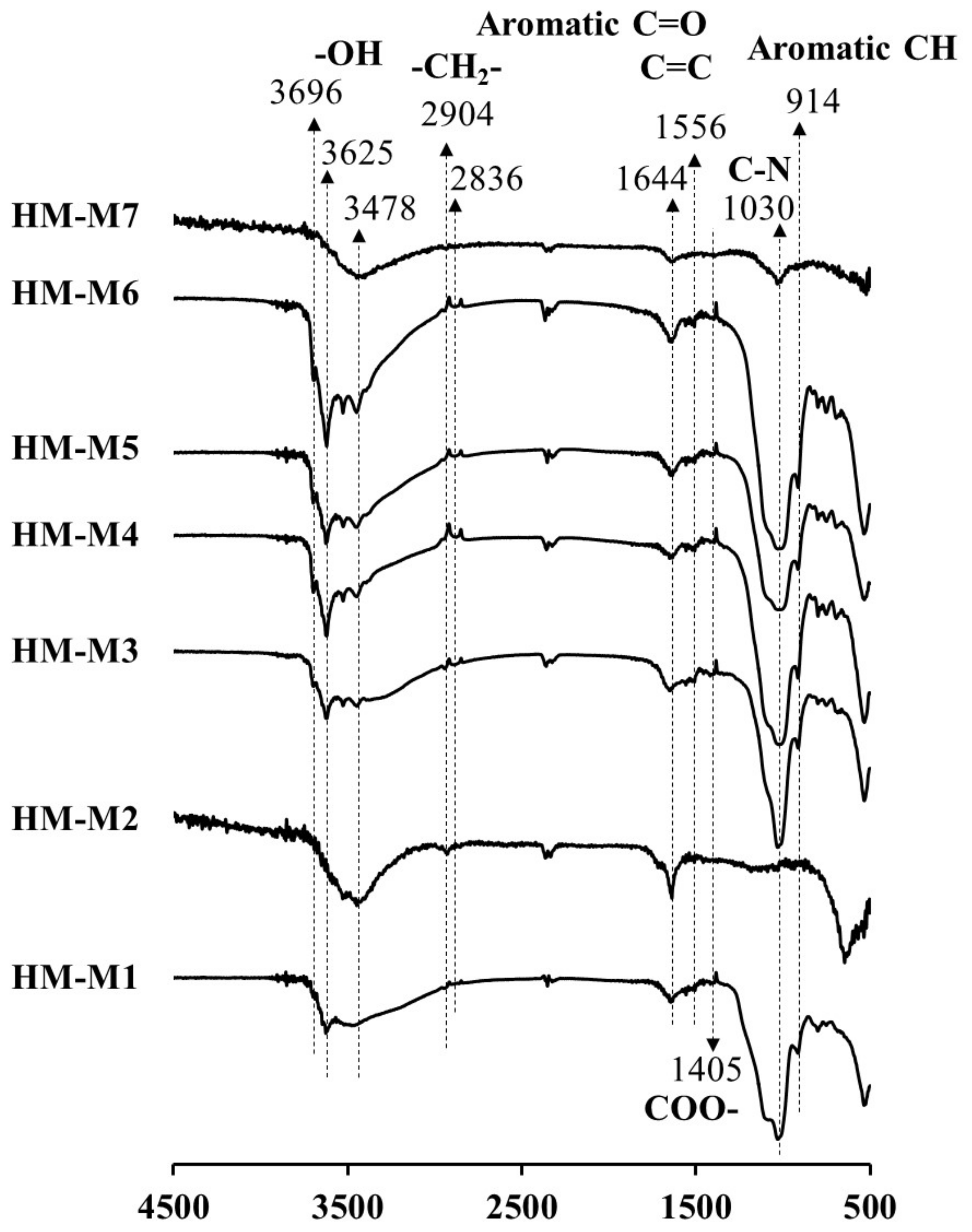 Ijerph 15 02753 g003 Ijerph 15 02753 g003