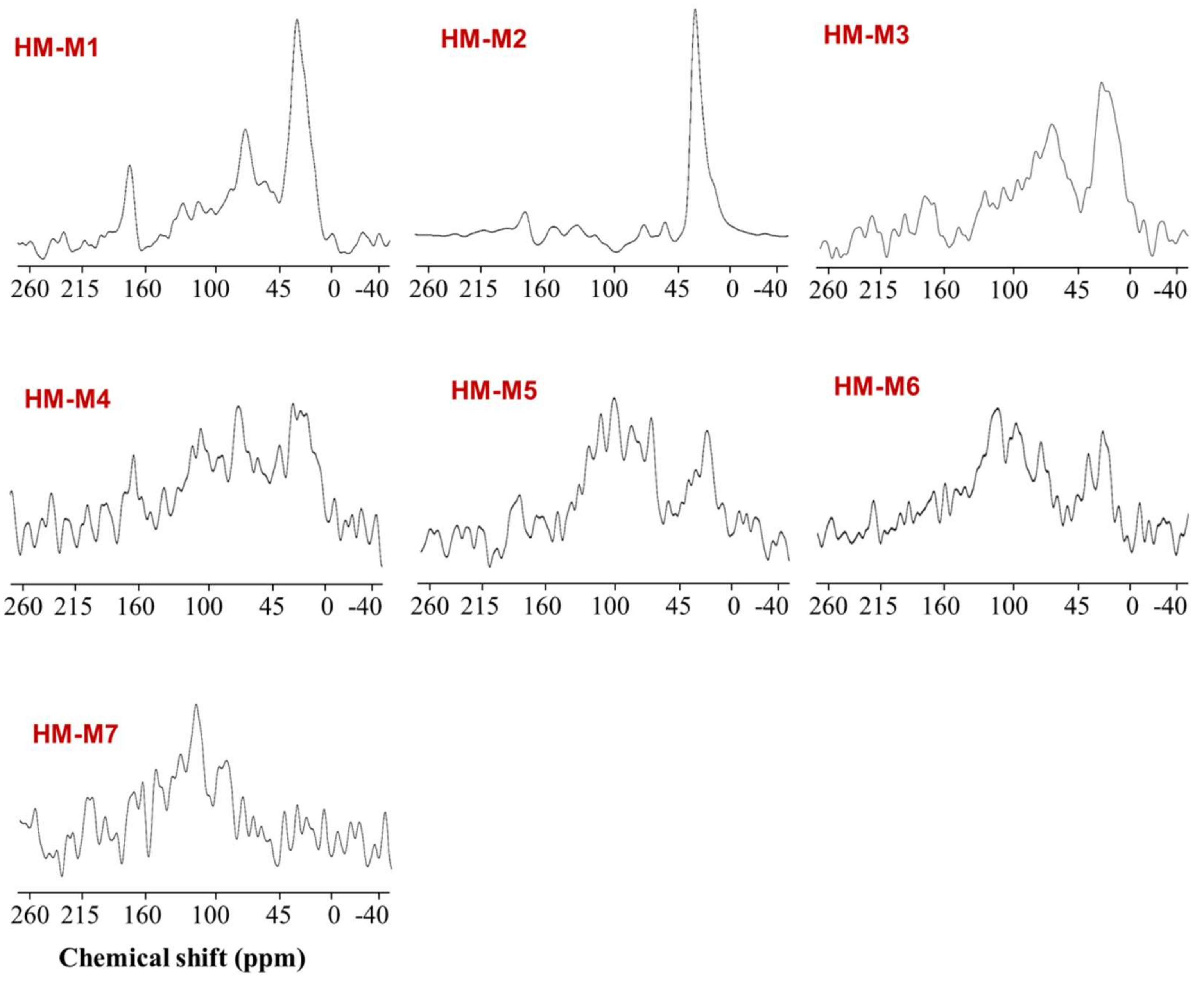 Ijerph 15 02753 g005 Ijerph 15 02753 g005