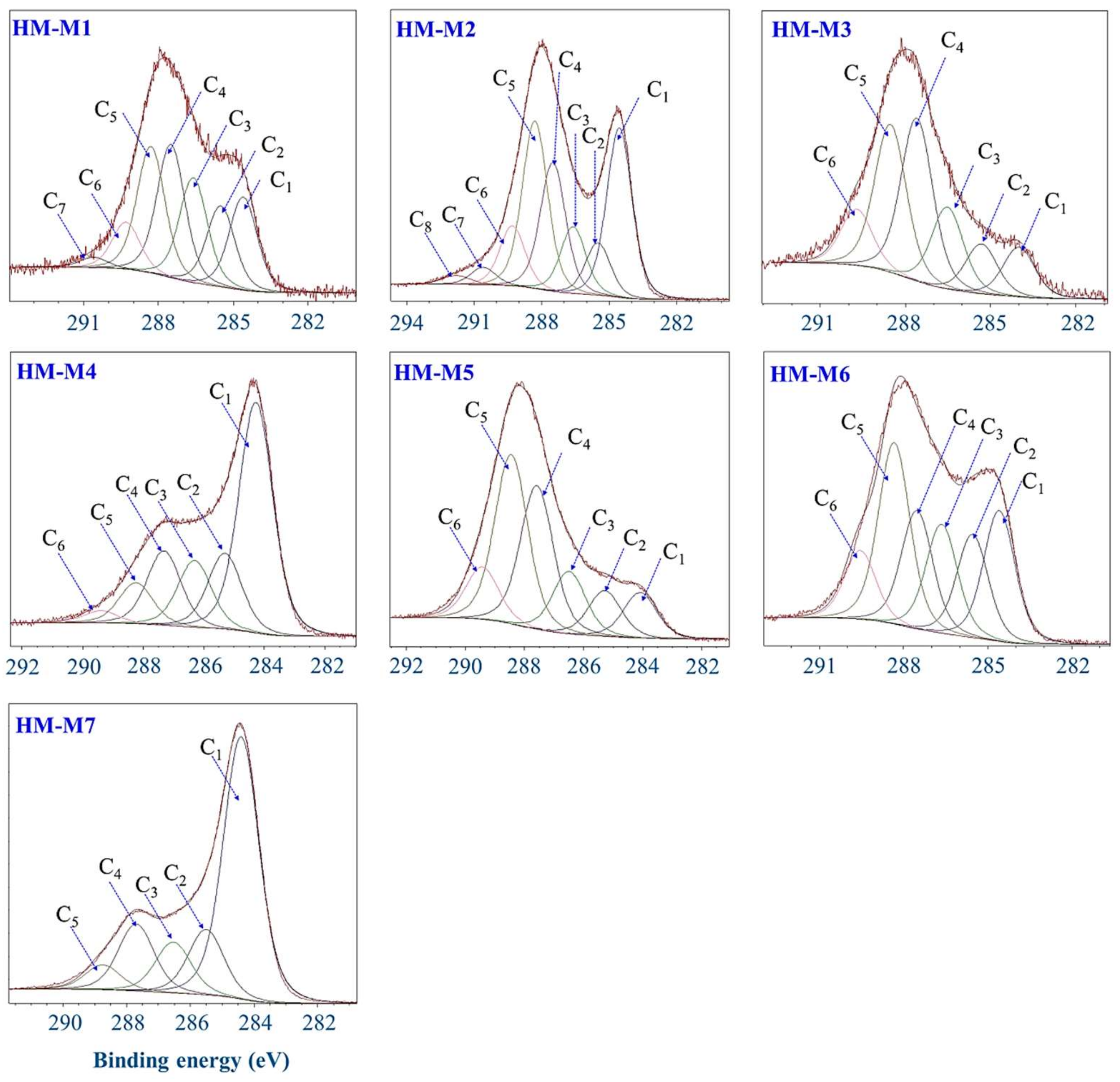 Ijerph 15 02753 g007 Ijerph 15 02753 g007