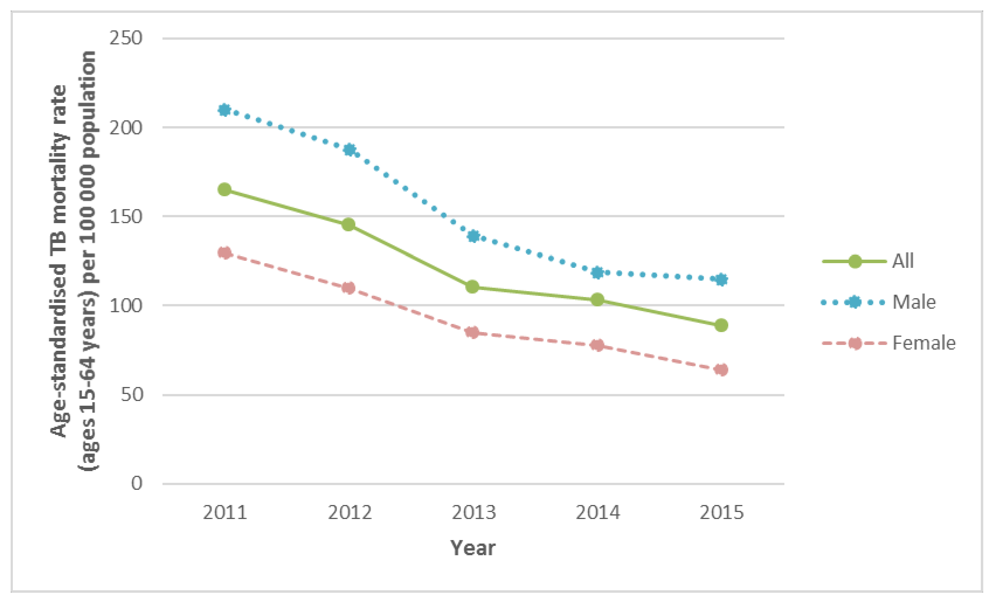 Ijerph 15 02756 g001