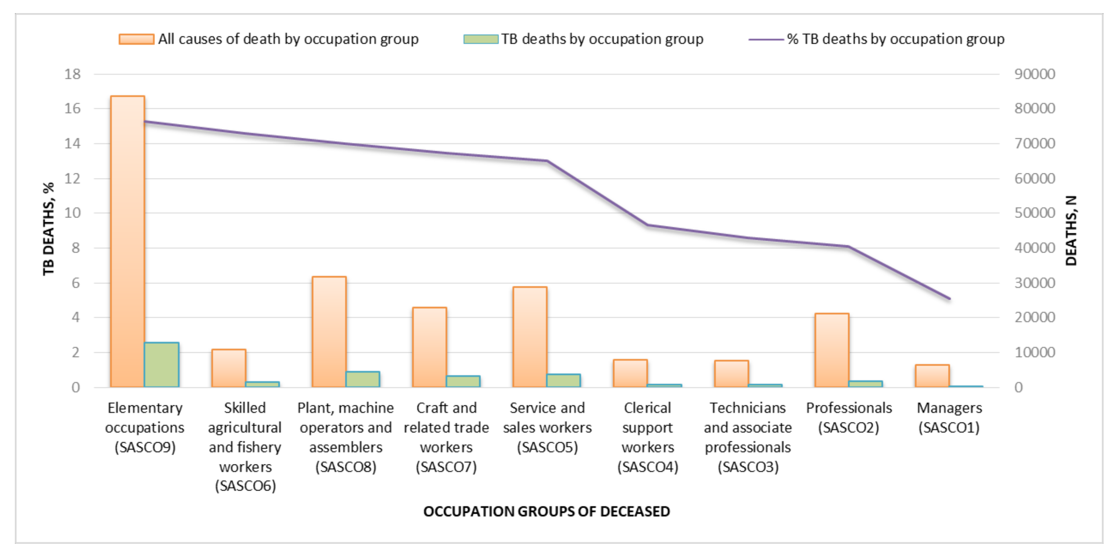Ijerph 15 02756 g002