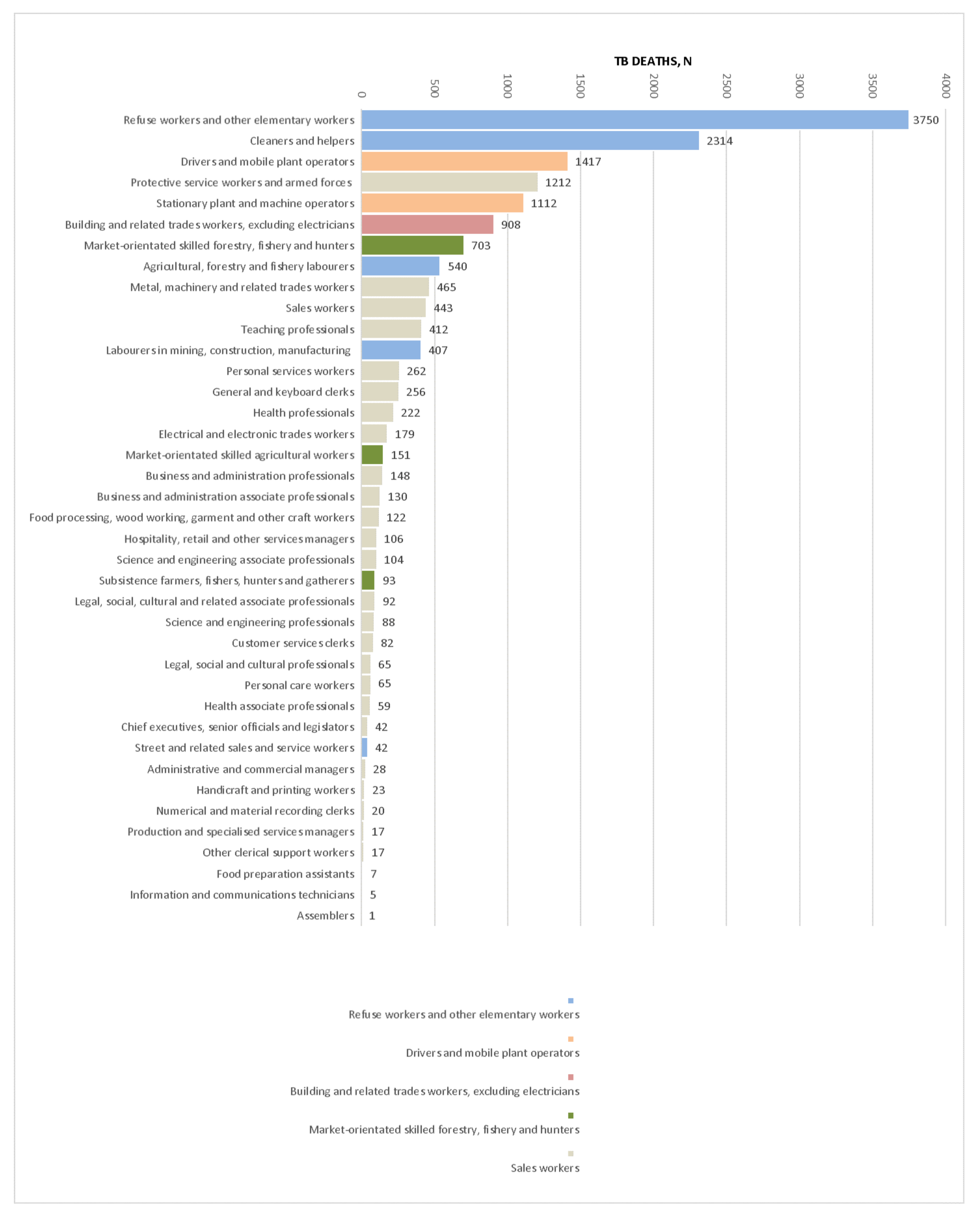 Ijerph 15 02756 g003