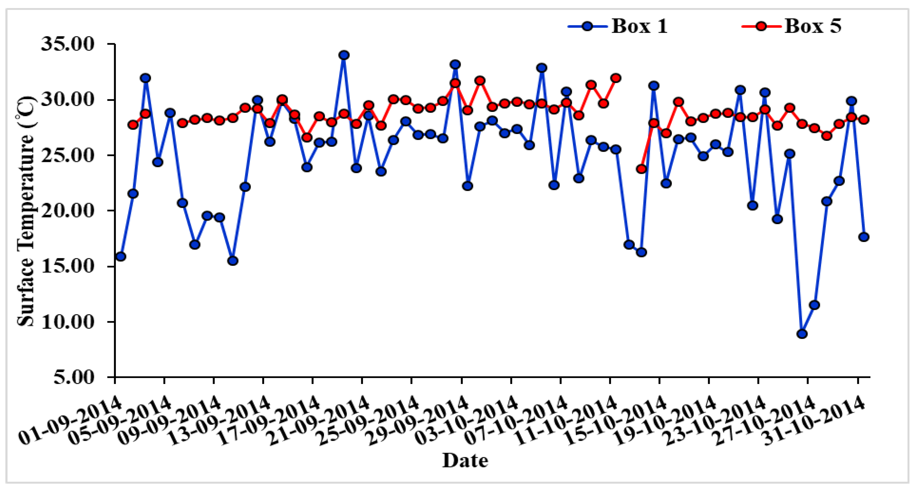 Ijerph 15 02759 g003 Ijerph 15 02759 g003