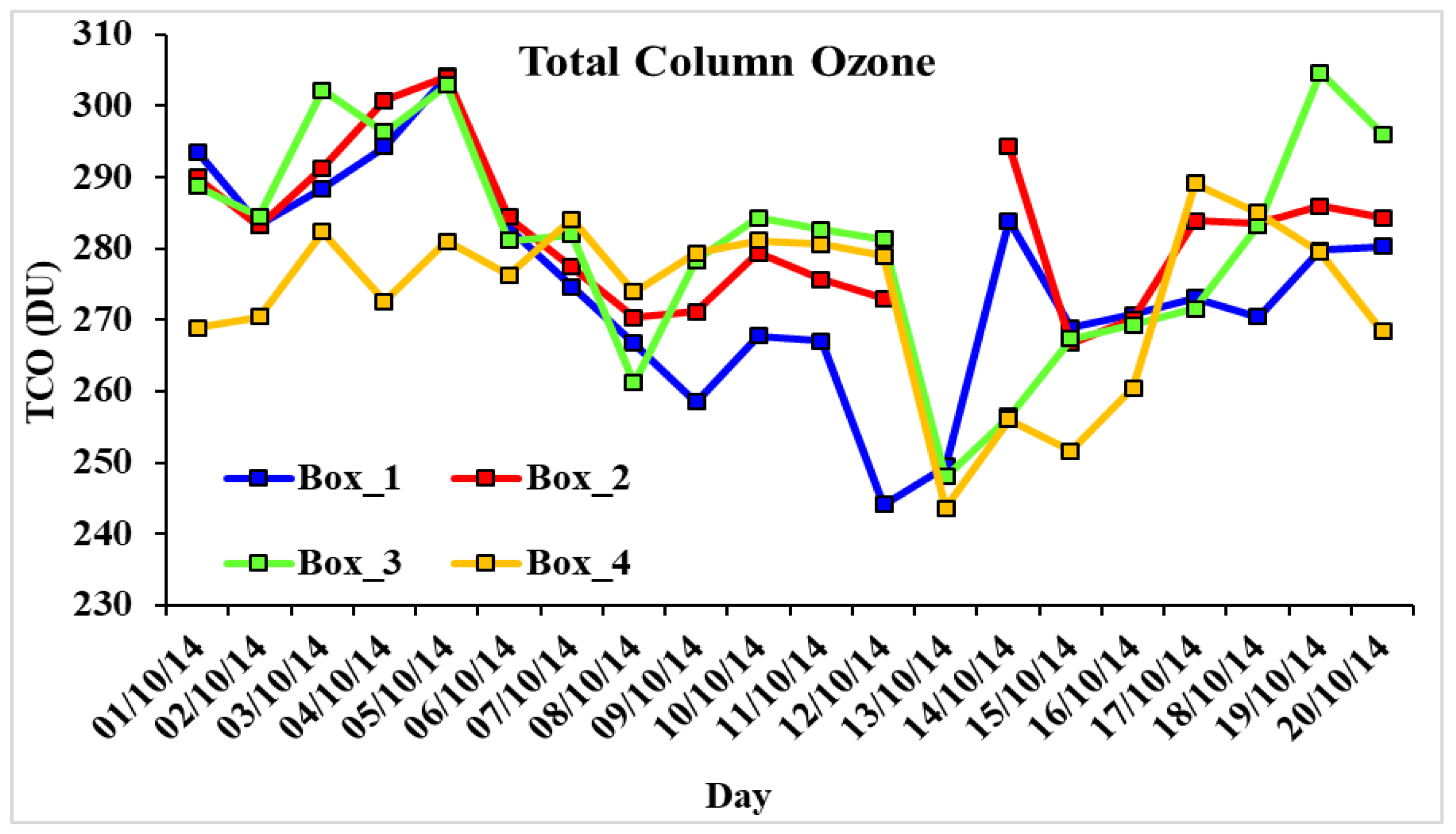 Ijerph 15 02759 g010 Ijerph 15 02759 g010