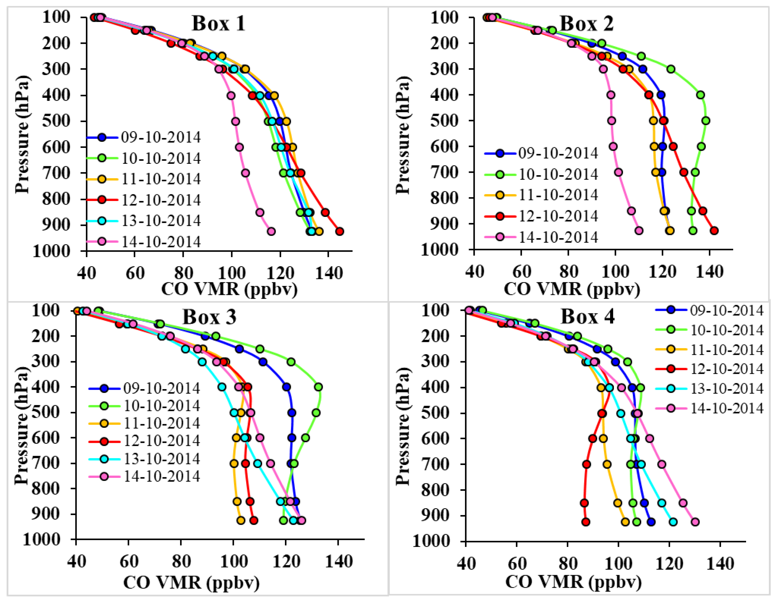 Ijerph 15 02759 g011 Ijerph 15 02759 g011