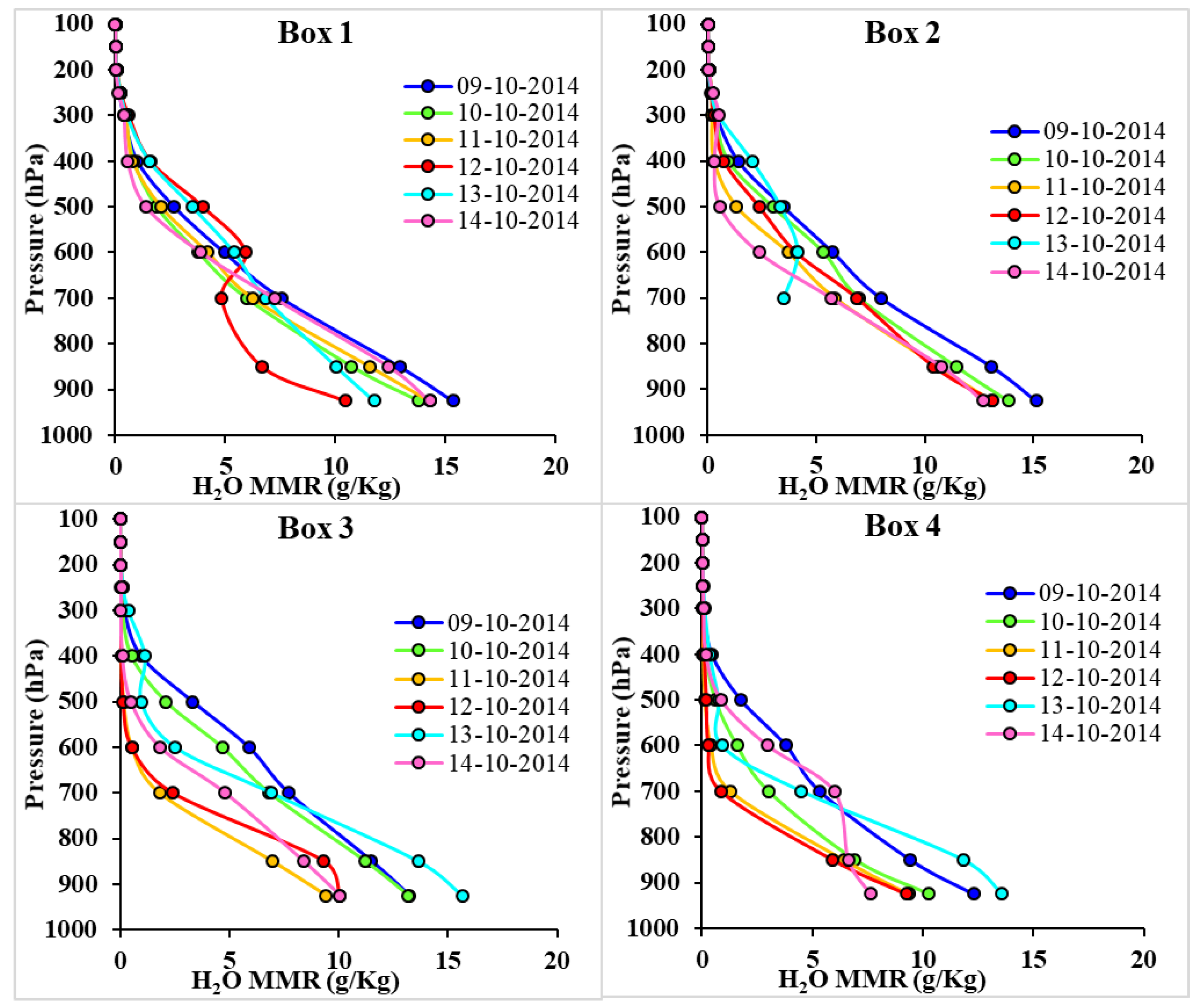 Ijerph 15 02759 g012 Ijerph 15 02759 g012