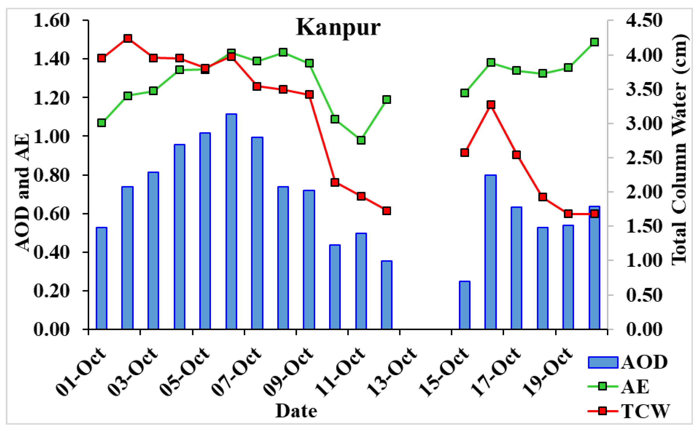 Ijerph 15 02759 g014 Ijerph 15 02759 g014