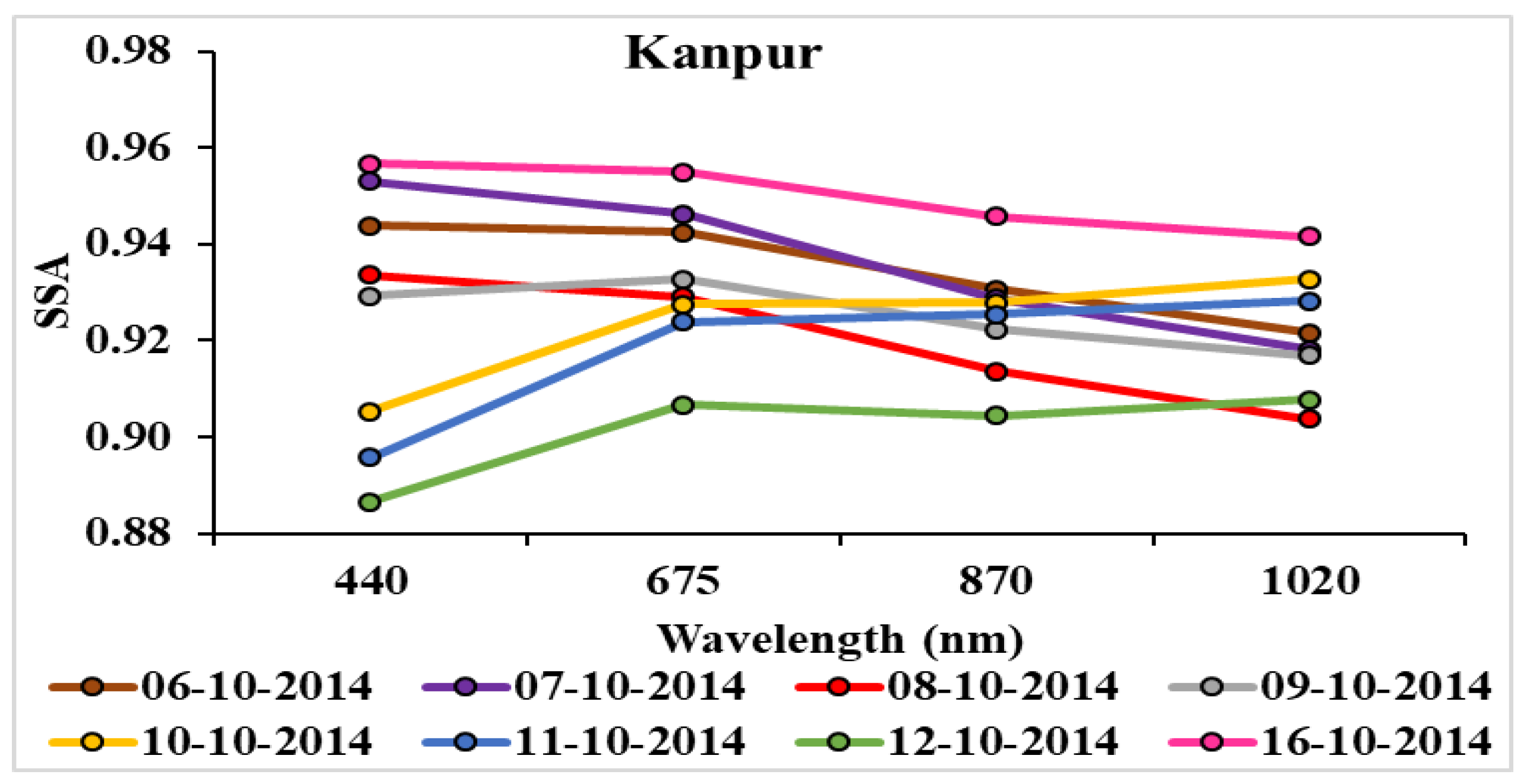 Ijerph 15 02759 g015 Ijerph 15 02759 g015
