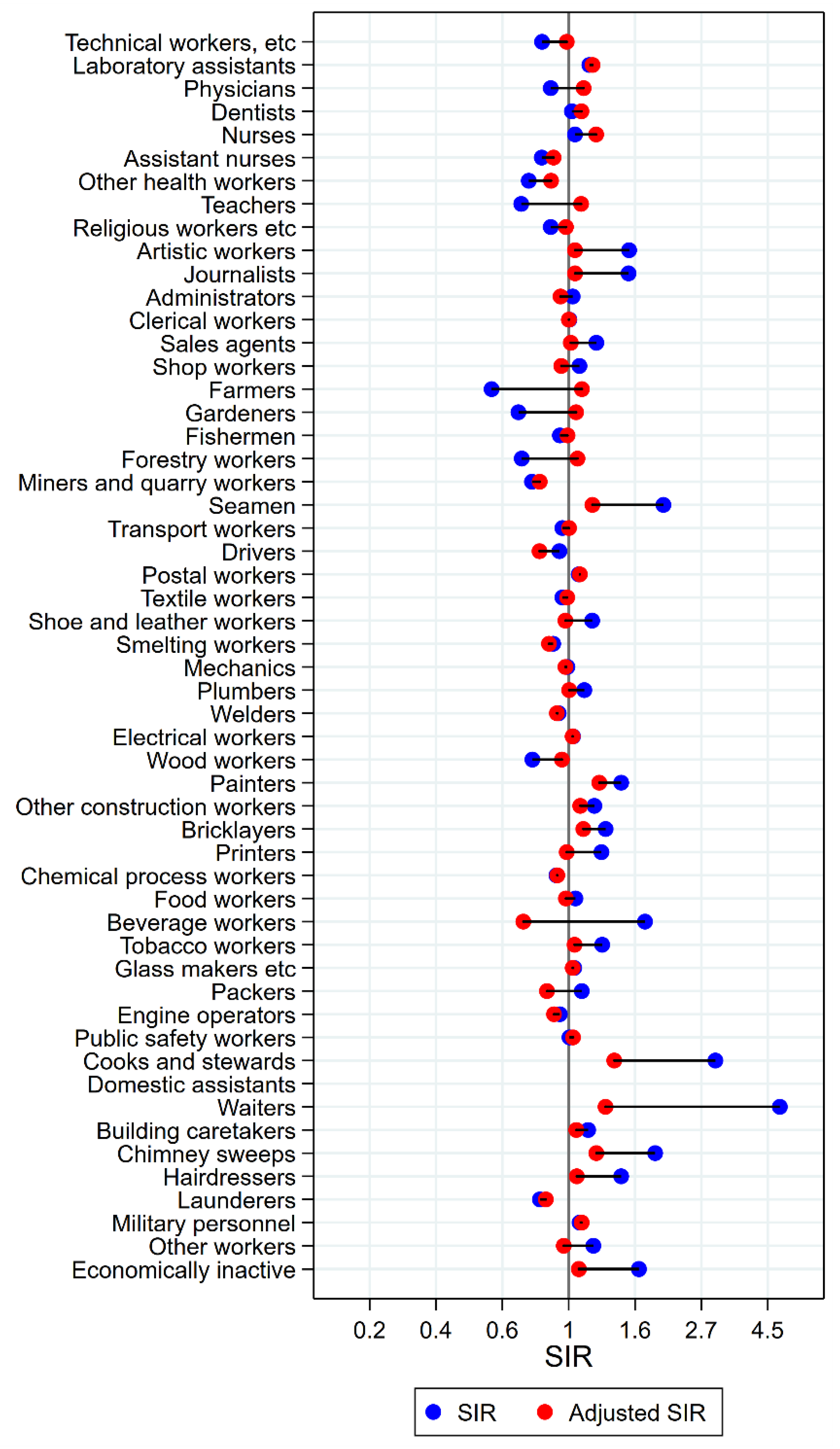 Ijerph 15 02760 g002 Ijerph 15 02760 g002