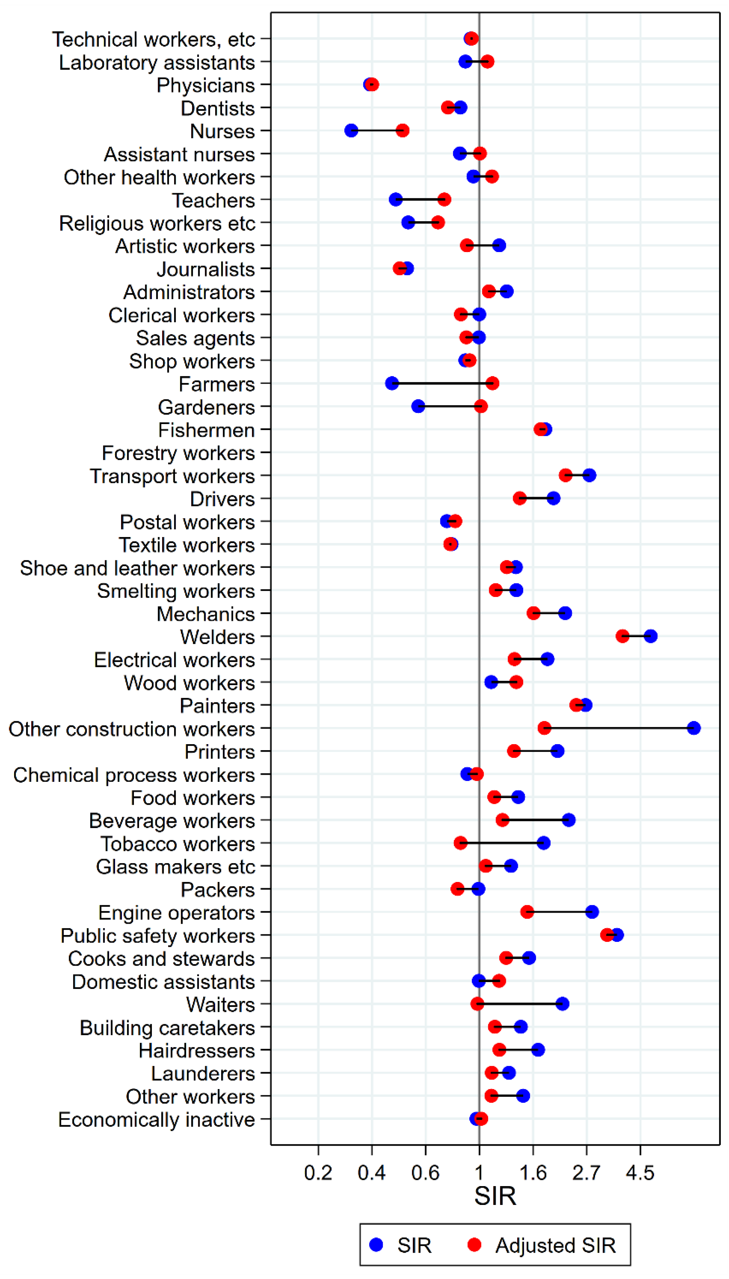 Ijerph 15 02760 g006 Ijerph 15 02760 g006