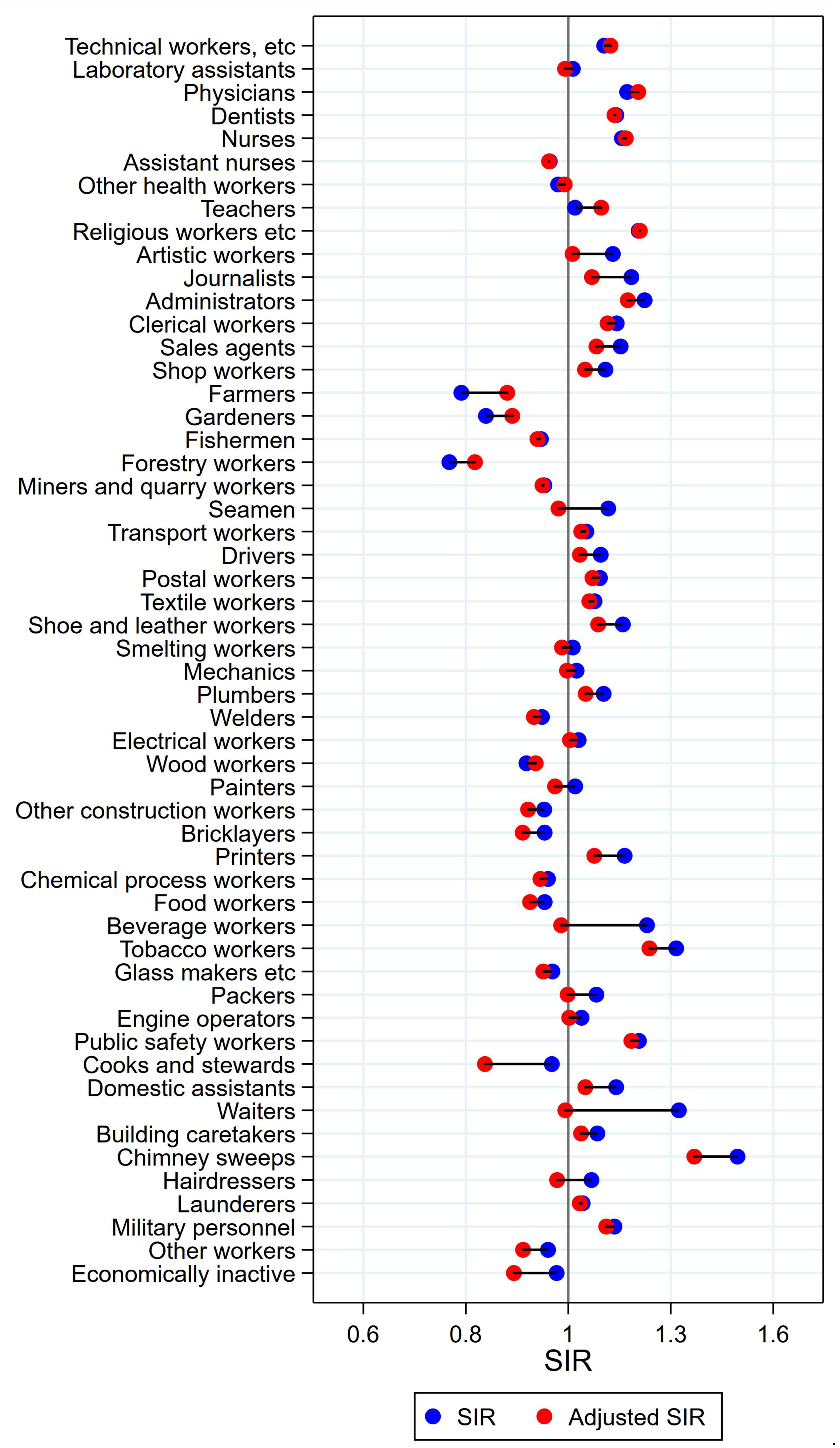 Ijerph 15 02760 g011 Ijerph 15 02760 g011
