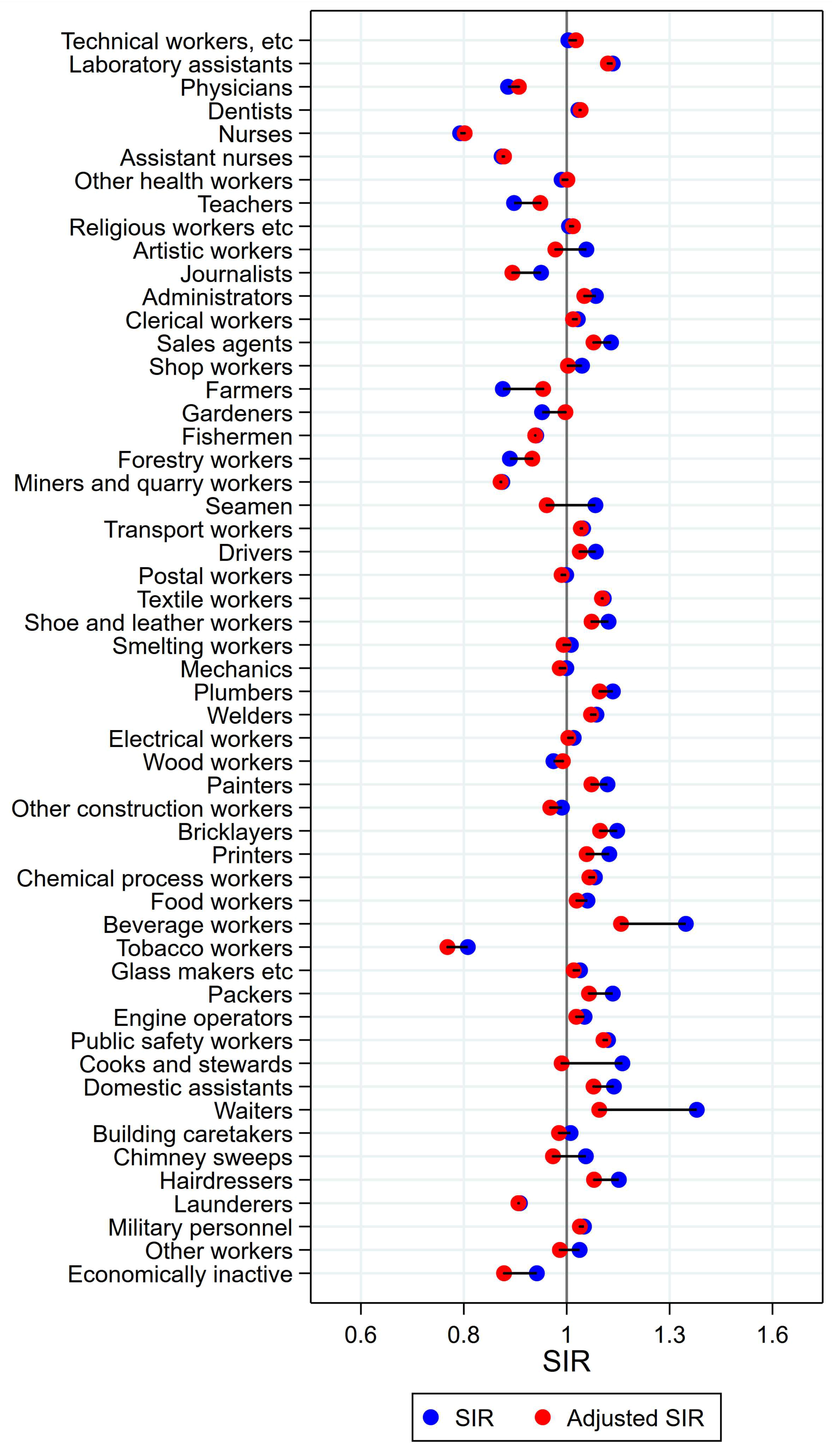 Ijerph 15 02760 g012 Ijerph 15 02760 g012