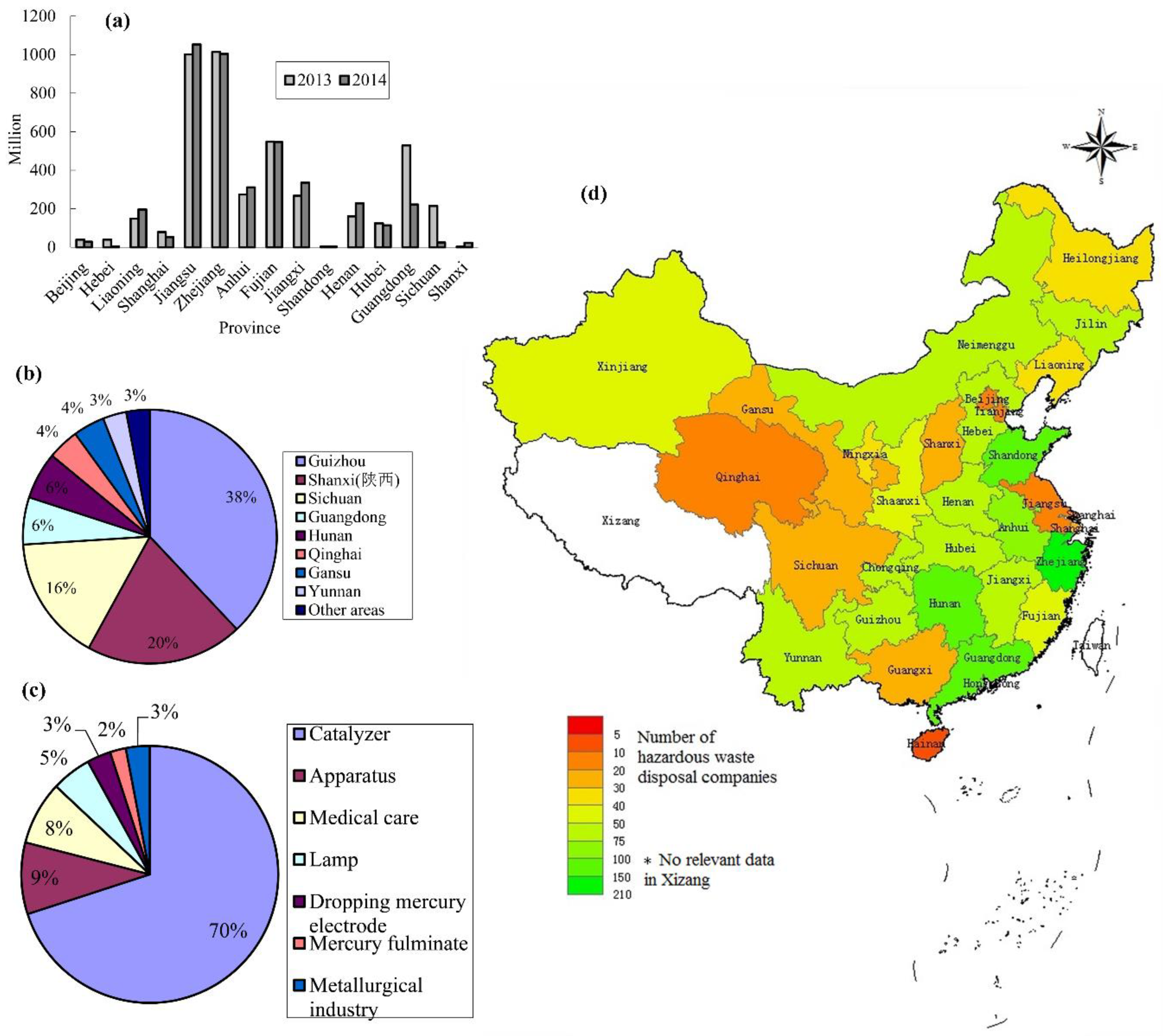 Китай данные по стране. Water resources per capita. Distribution of natural resources. Китай водные ресурсы в цифрах. China resources Power график
