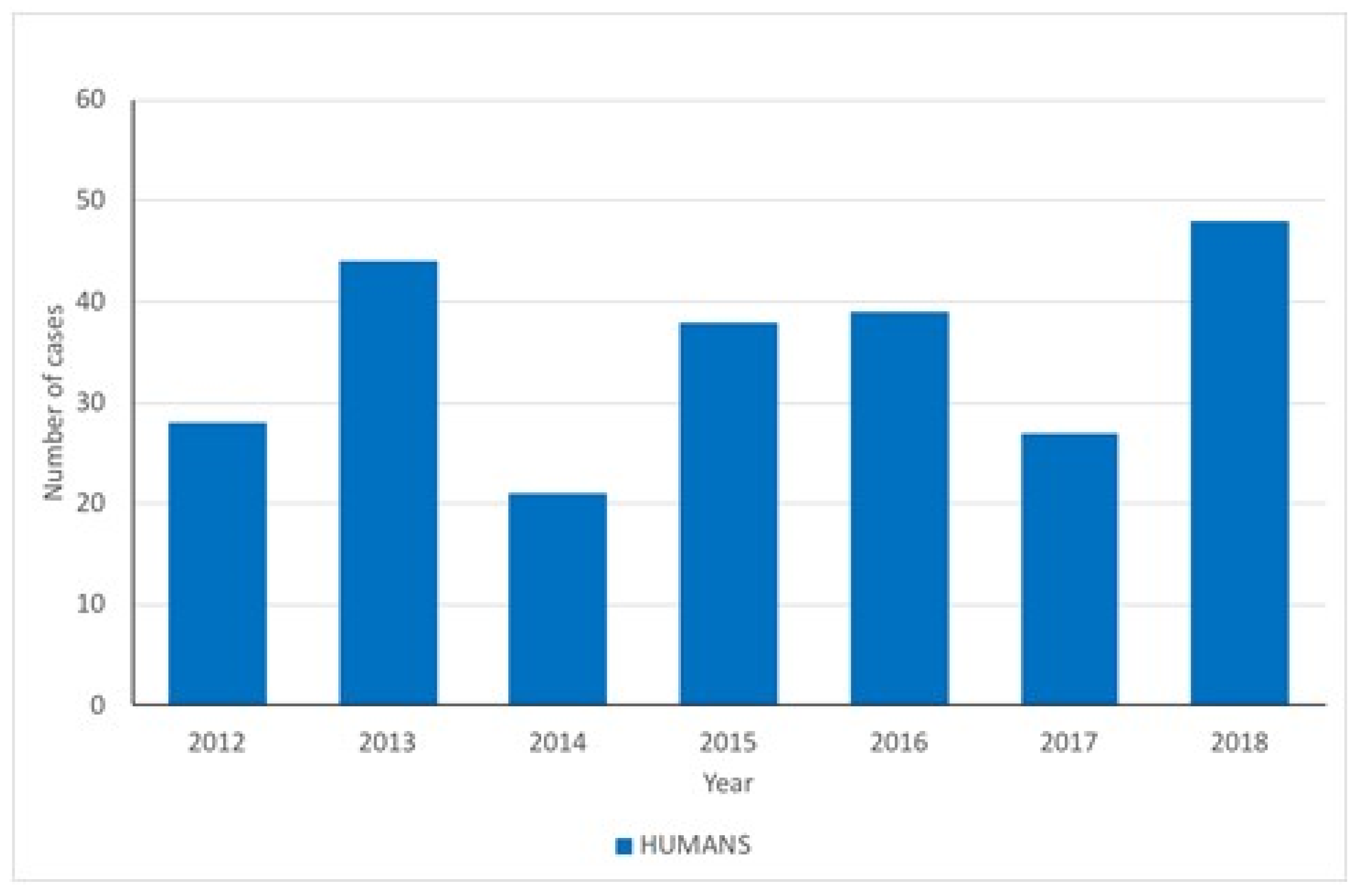 Ijerph 15 02775 g004 Ijerph 15 02775 g004