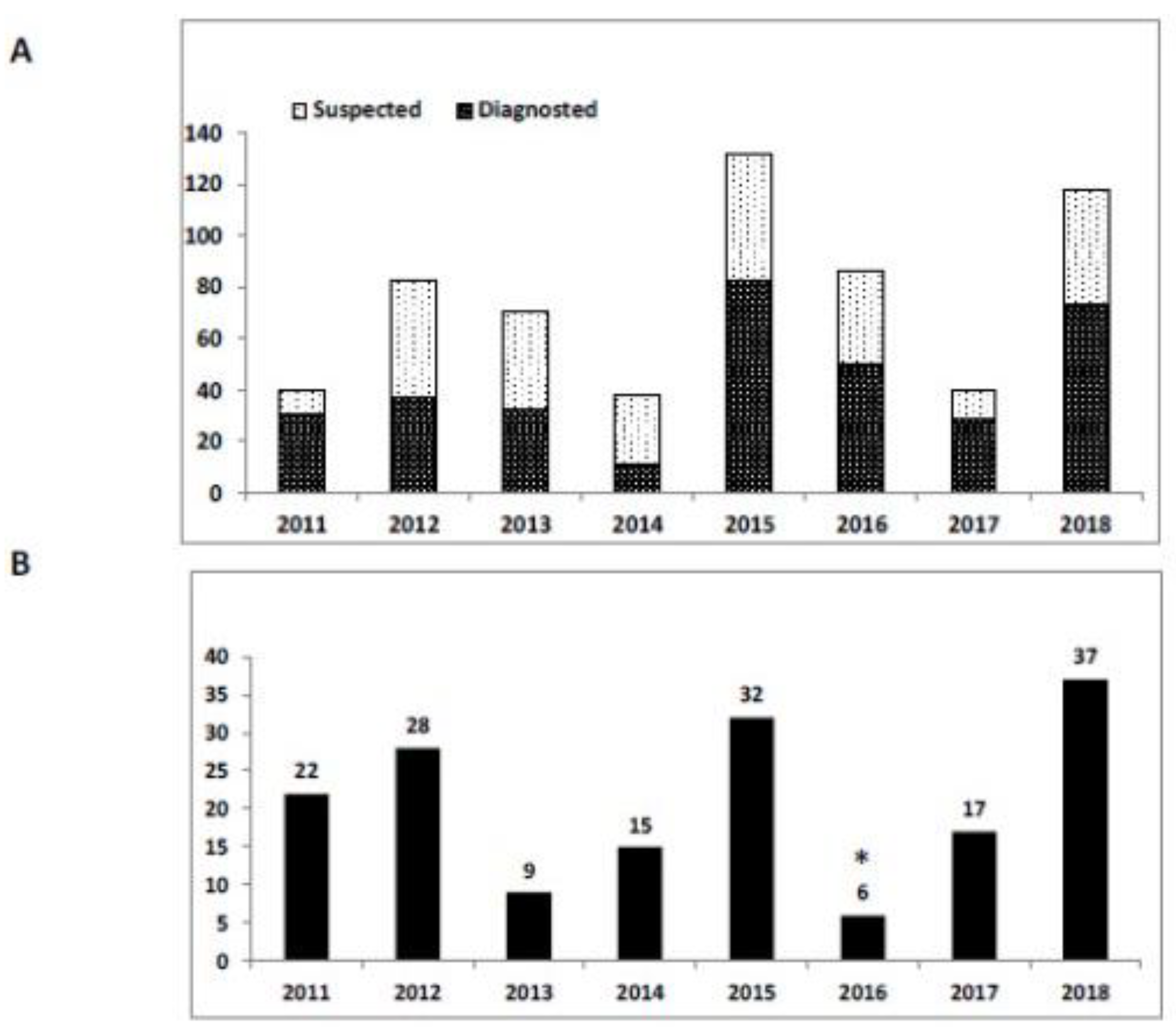 Ijerph 15 02775 g006 Ijerph 15 02775 g006