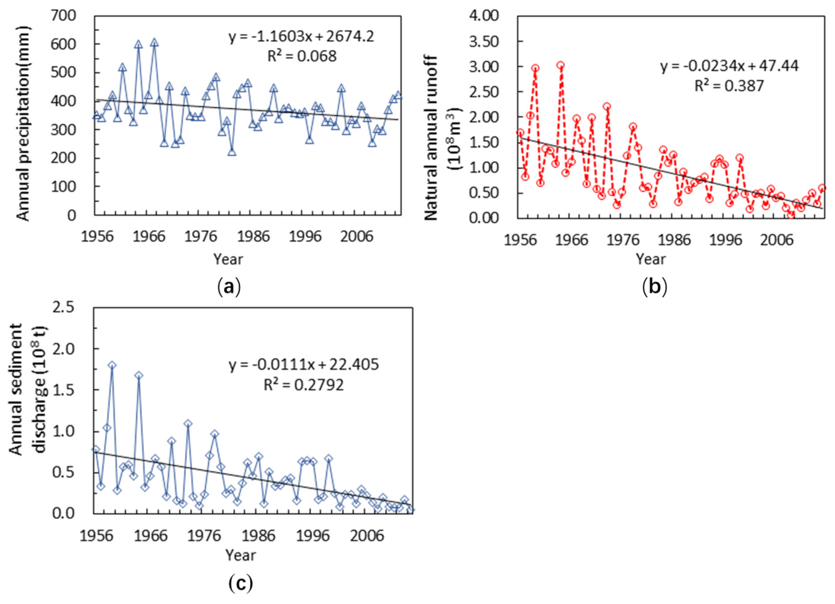 Ijerph 15 02780 g002 Ijerph 15 02780 g002