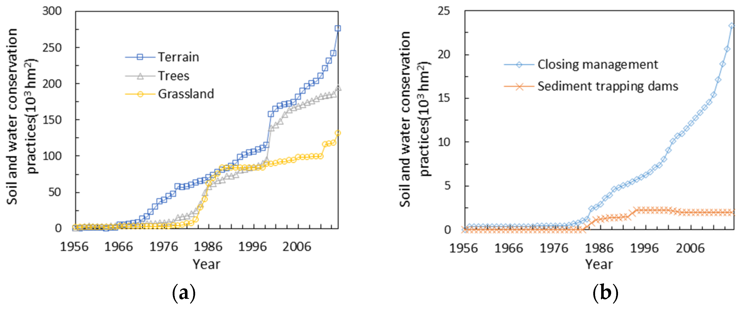 Ijerph 15 02780 g003 Ijerph 15 02780 g003