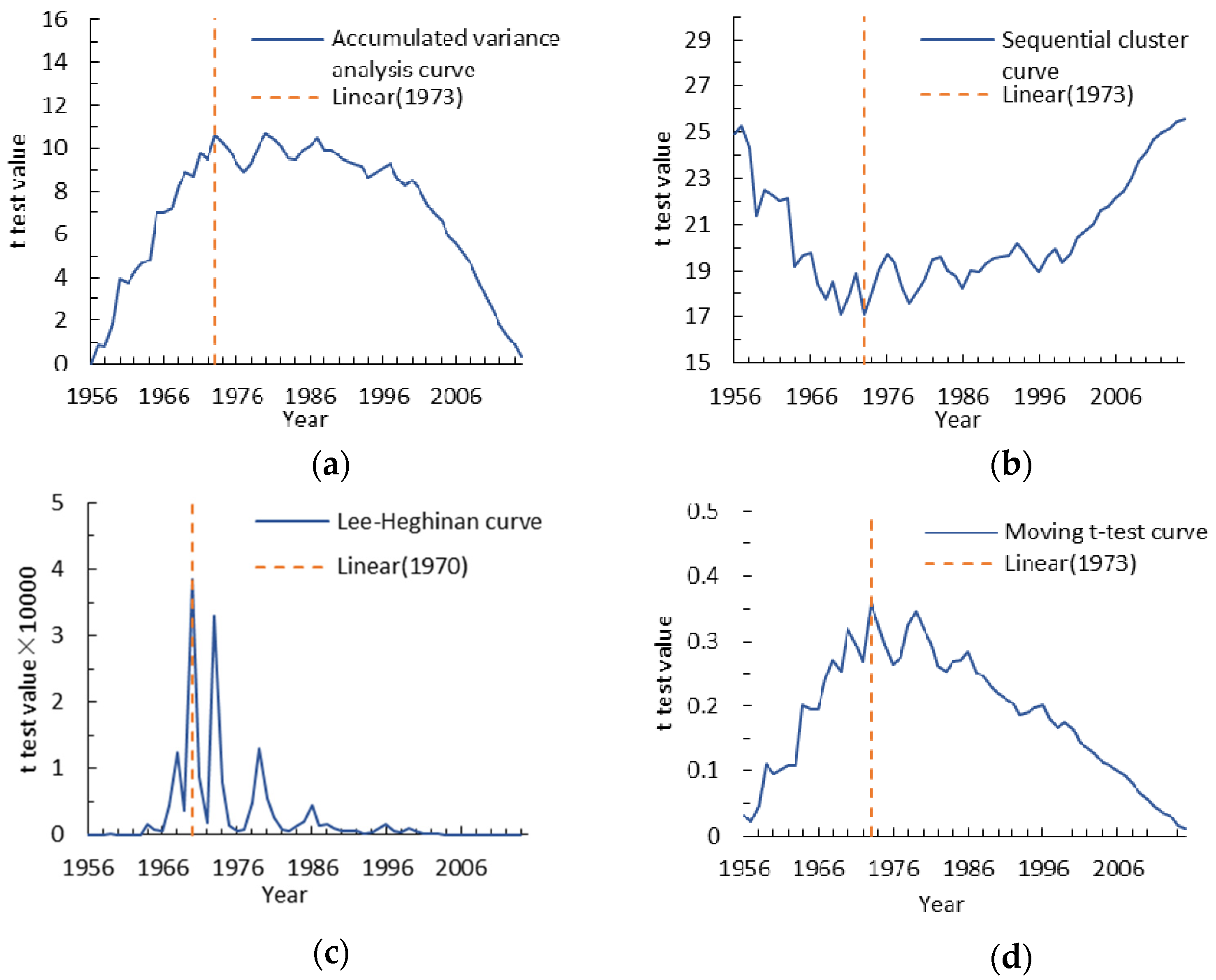 Ijerph 15 02780 g005 Ijerph 15 02780 g005