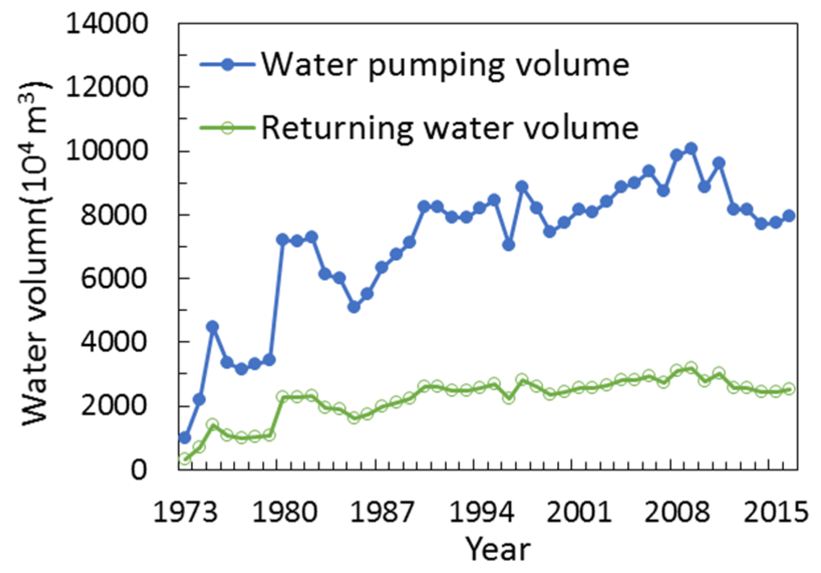 Ijerph 15 02780 g008 Ijerph 15 02780 g008