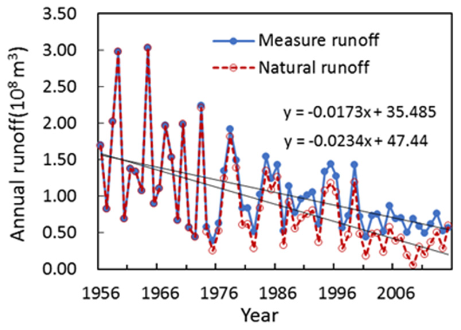 Ijerph 15 02780 g009 Ijerph 15 02780 g009