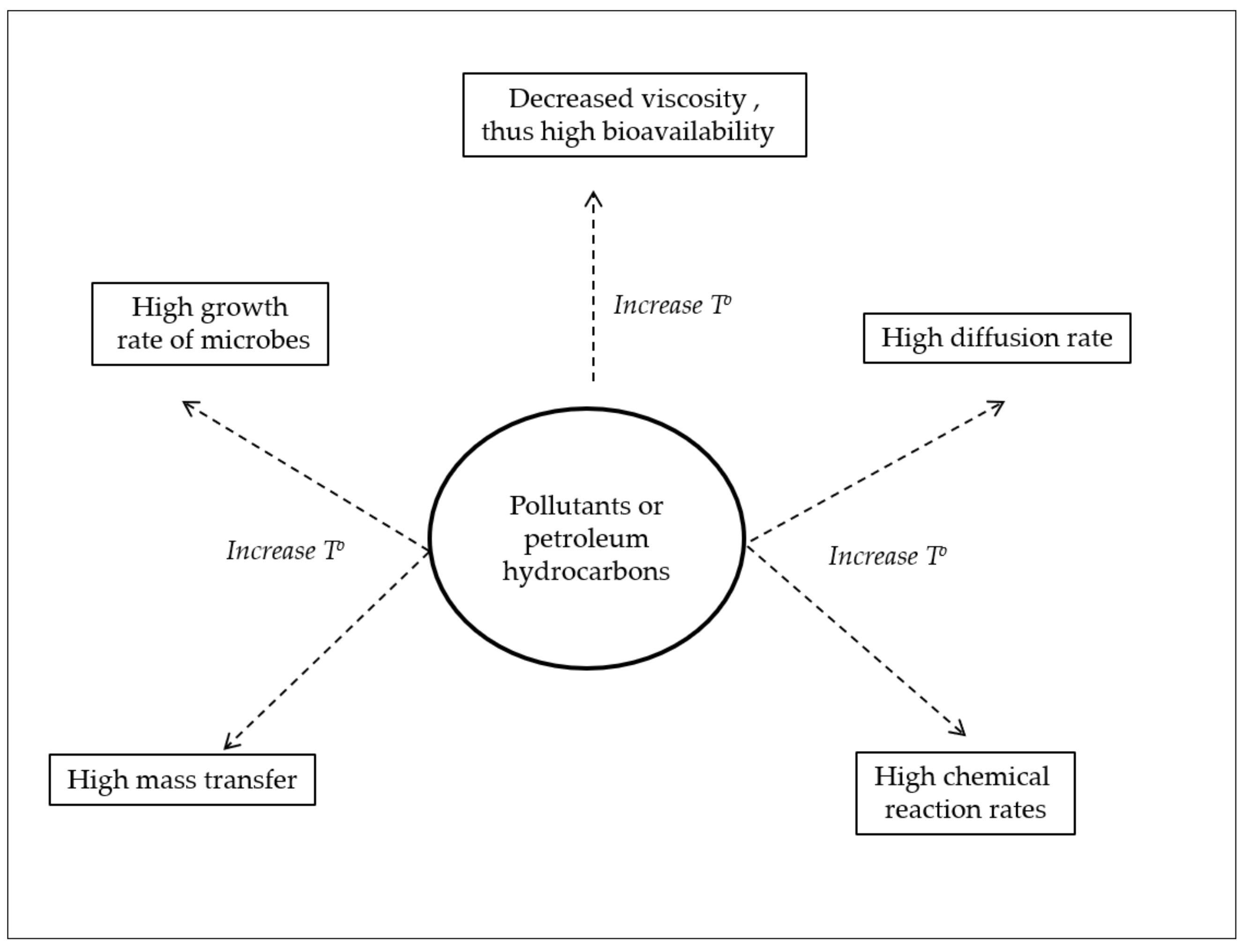 Ijerph 15 02782 g001