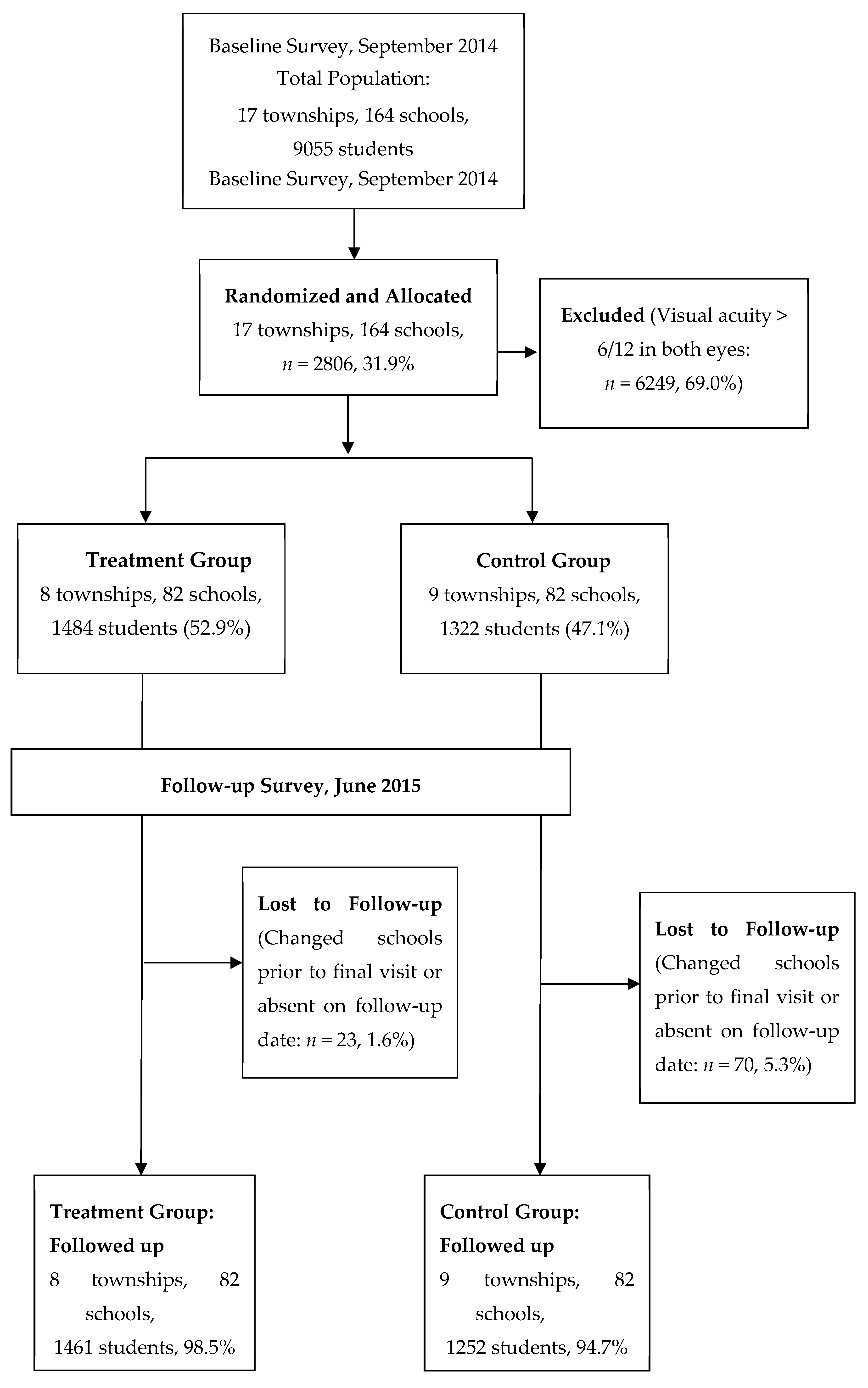 Ijerph 15 02783 g001