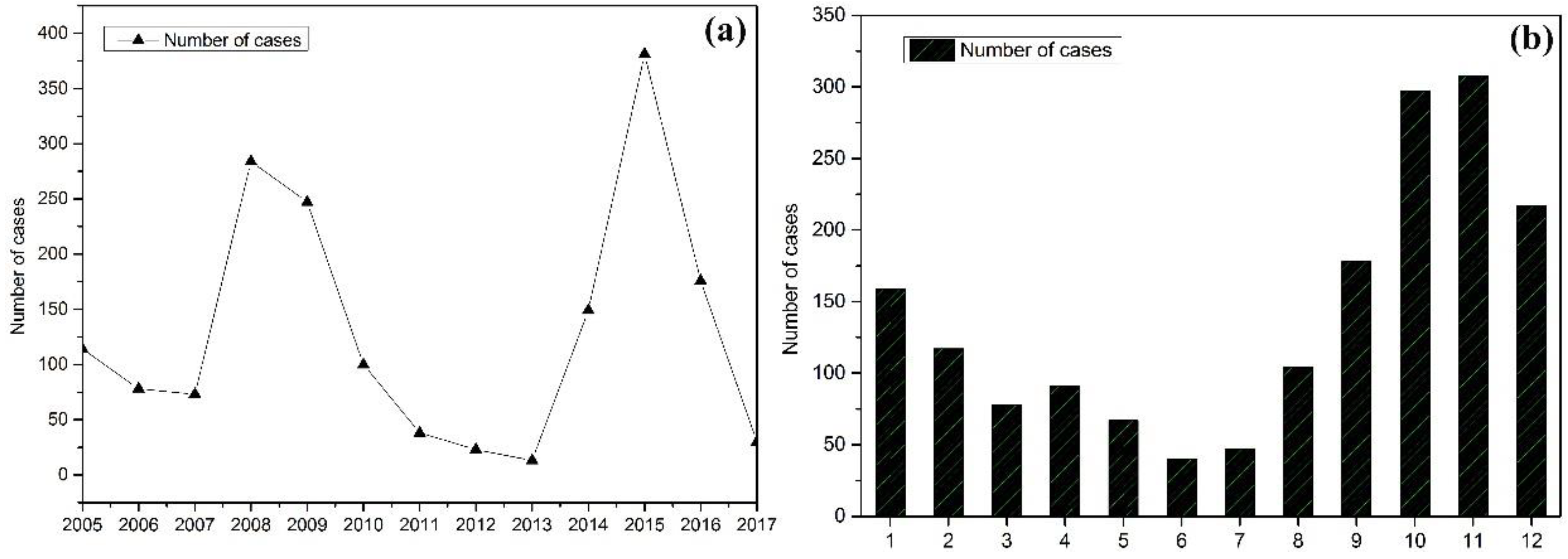 Ijerph 15 02784 g003