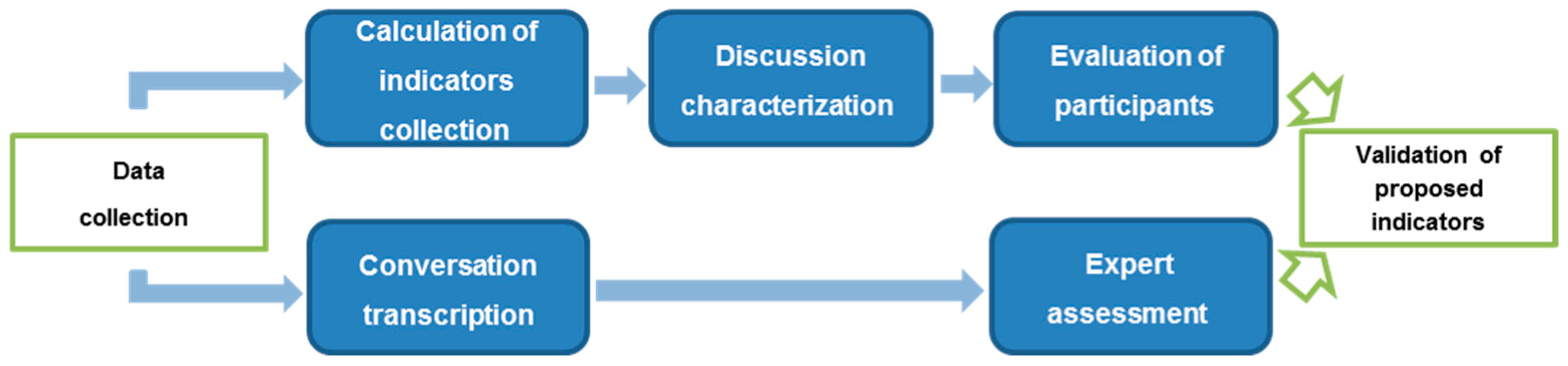 Ijerph 15 02787 g001