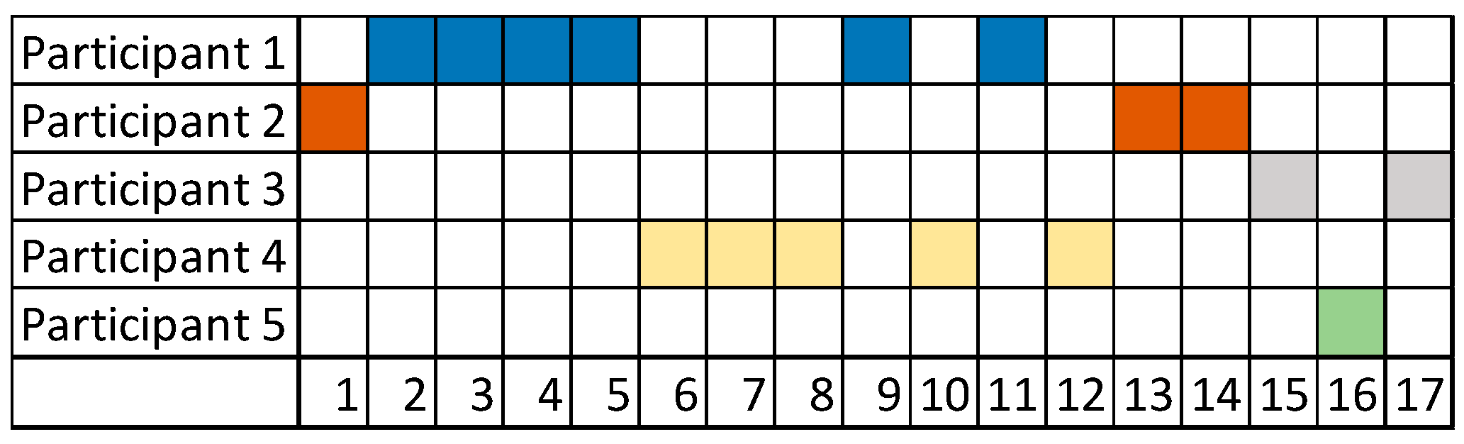 Ijerph 15 02787 g003