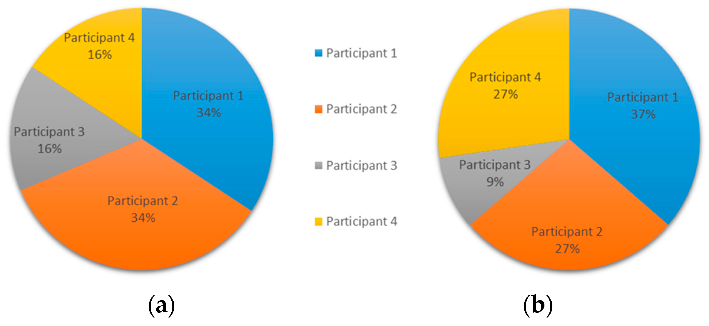 Ijerph 15 02787 g004