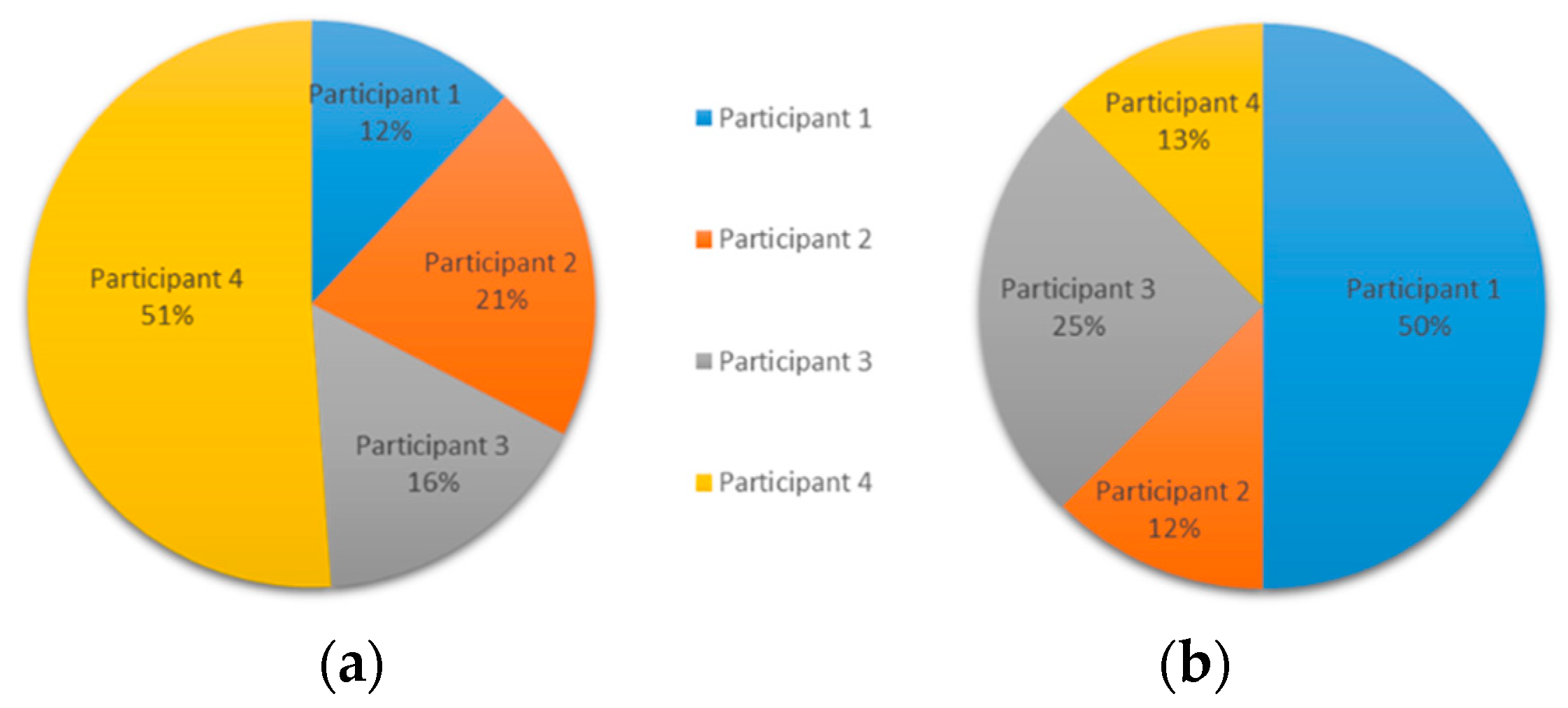 Ijerph 15 02787 g006