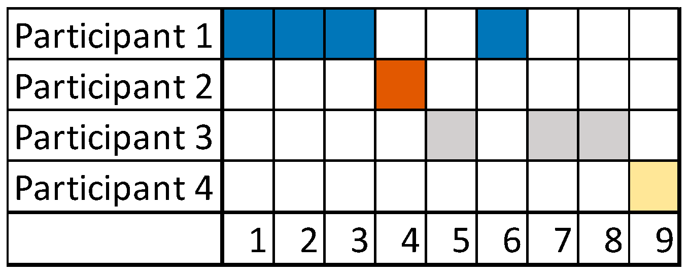 Ijerph 15 02787 g007