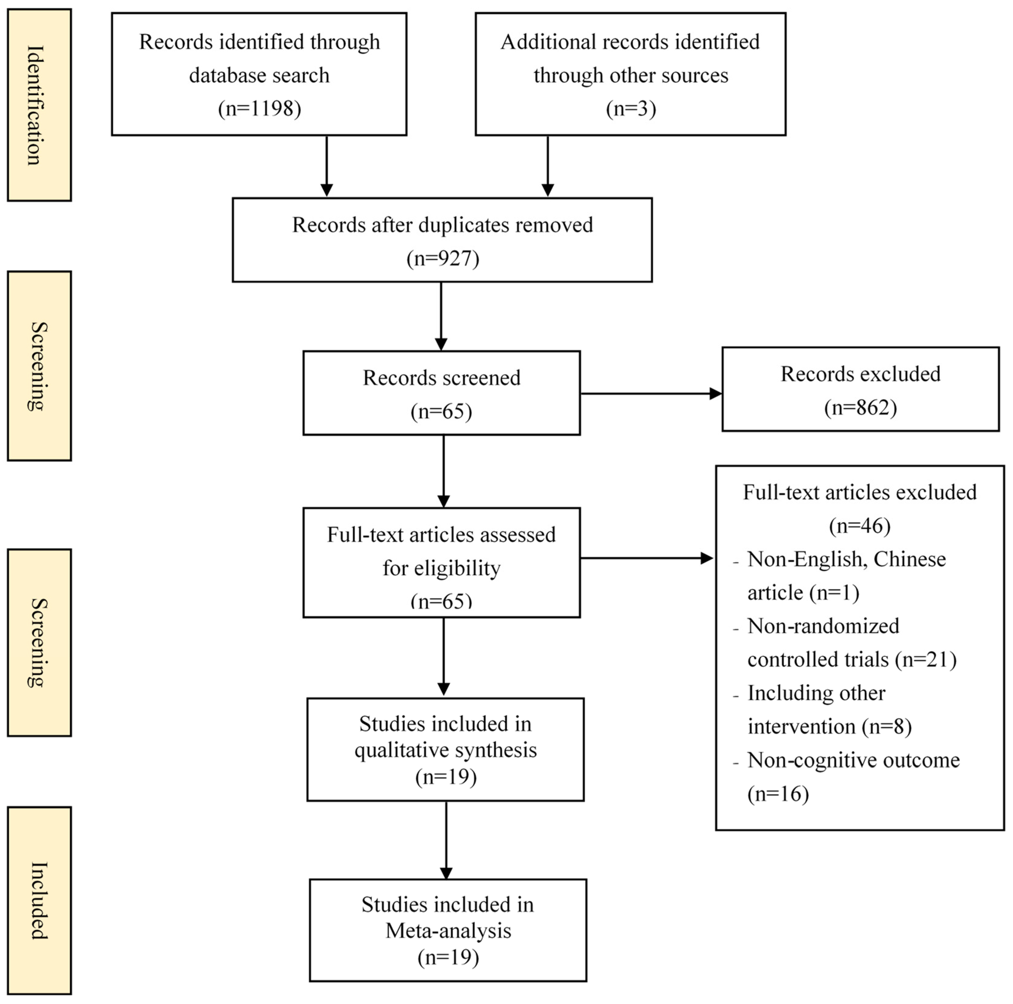 Ijerph 15 02791 g001