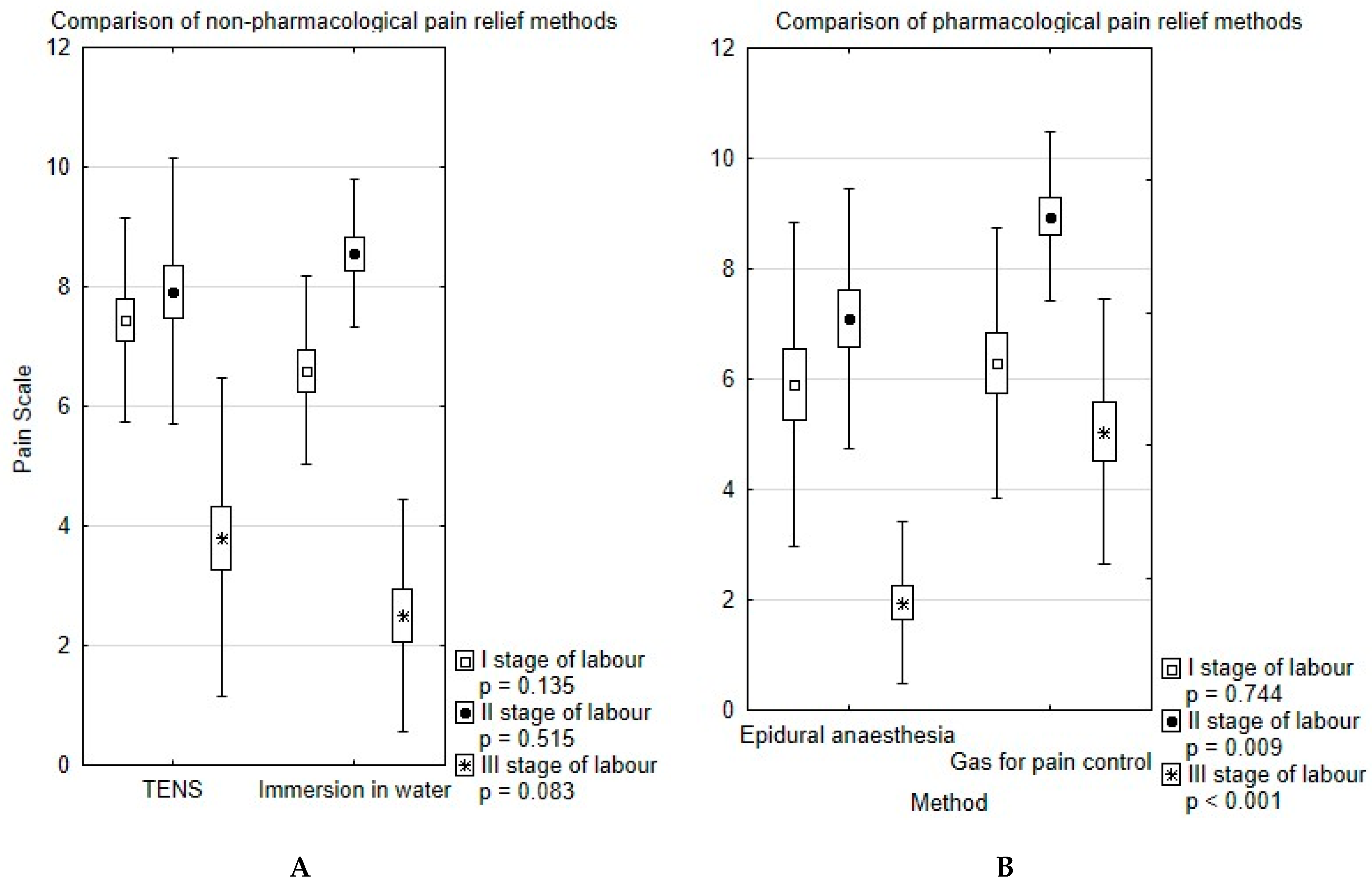 Ijerph 15 02792 g002