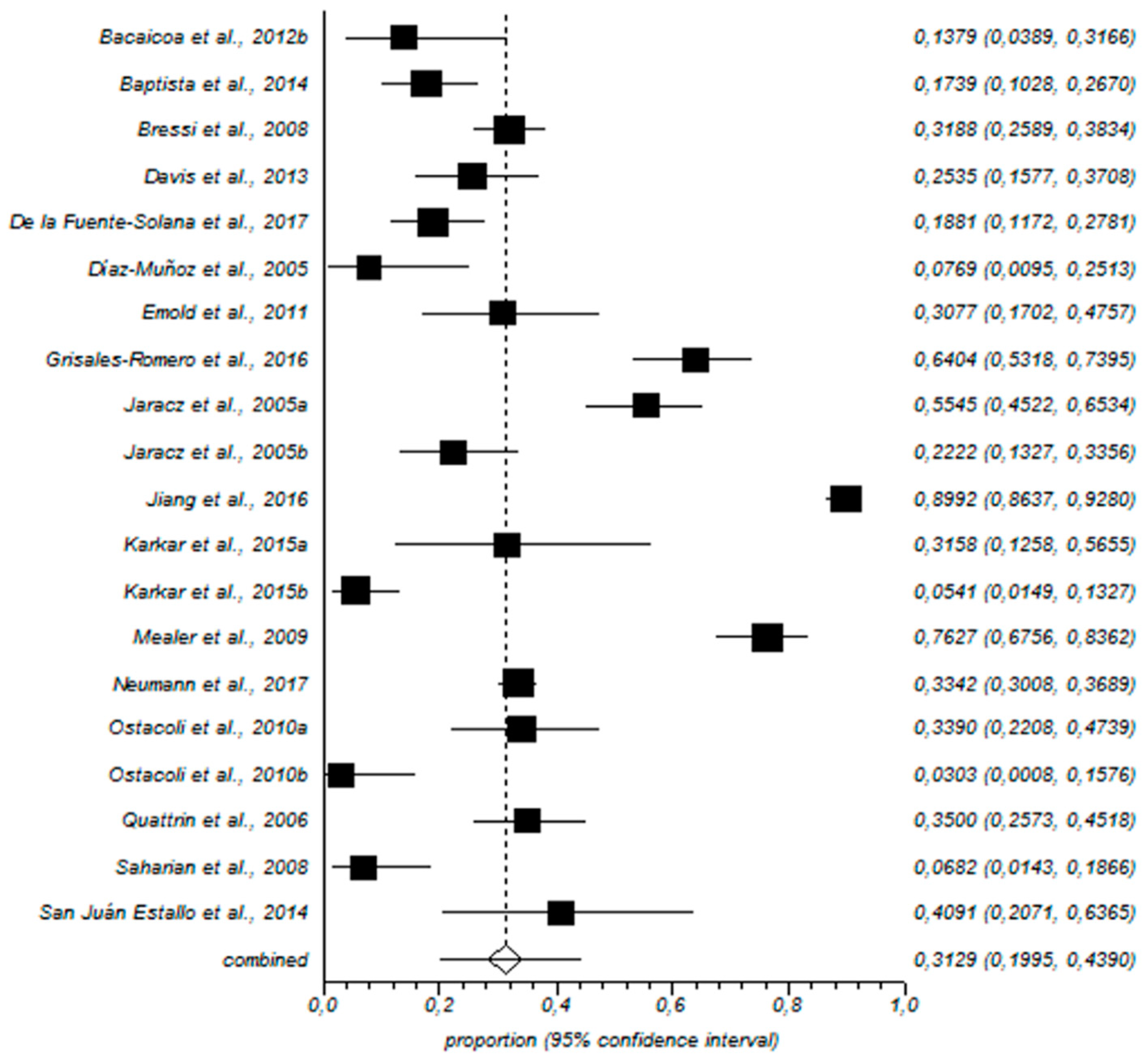 Ijerph 15 02800 g002